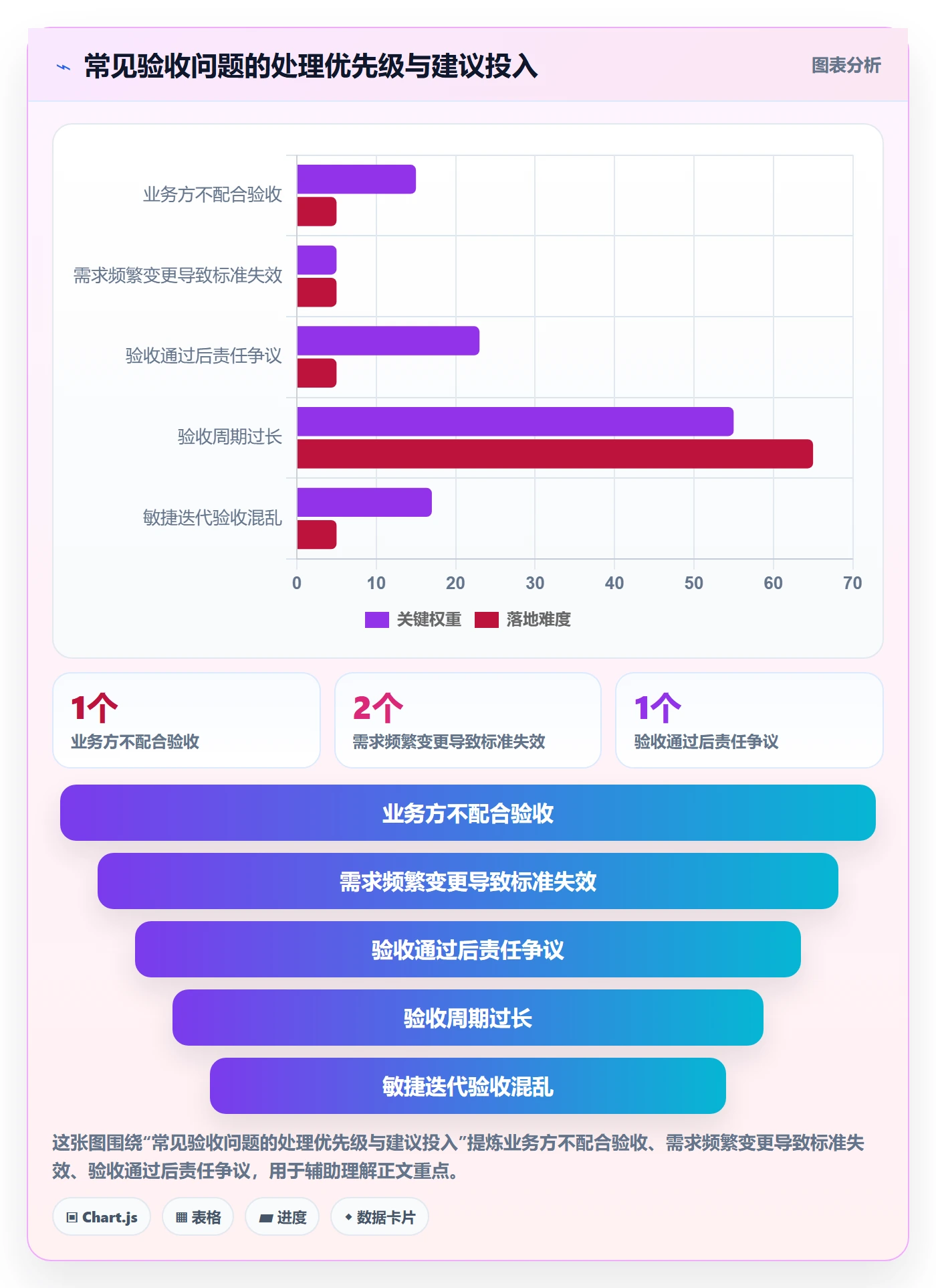 验收标准最佳实践:跨部门团队任务验收风险控制,常见问题