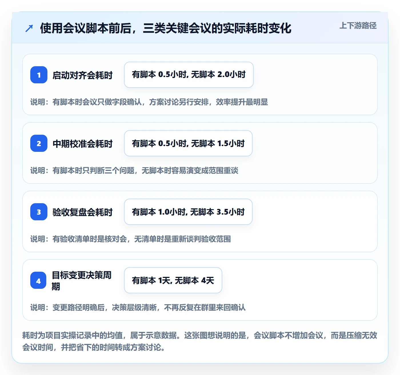 成功标准实操方法:产品经理提升项目目标效率的效率提升方法与模板