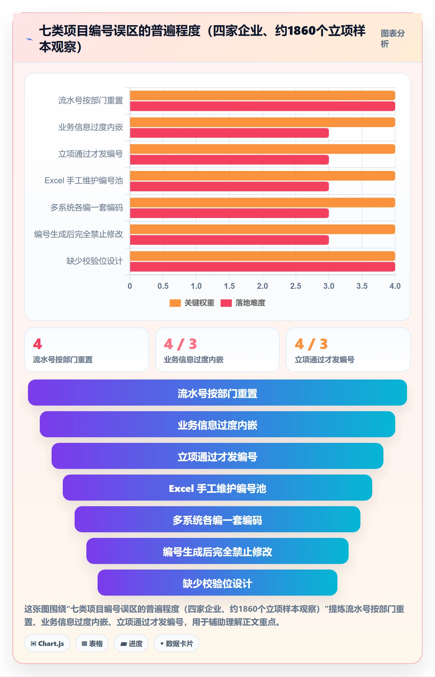 项目立项项目编号教程:PMO数据分析,避坑指南