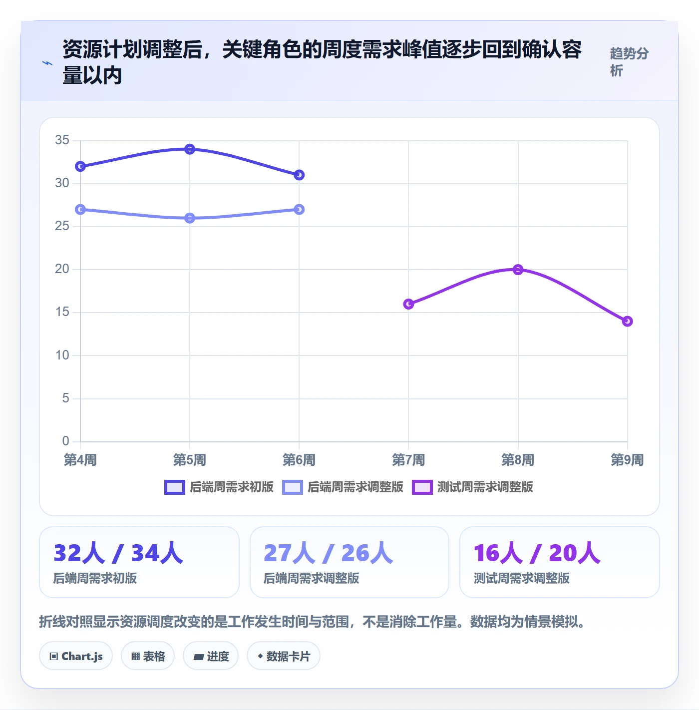 资源占用落地方案:项目经理开展资源管理的实操方法案例解析