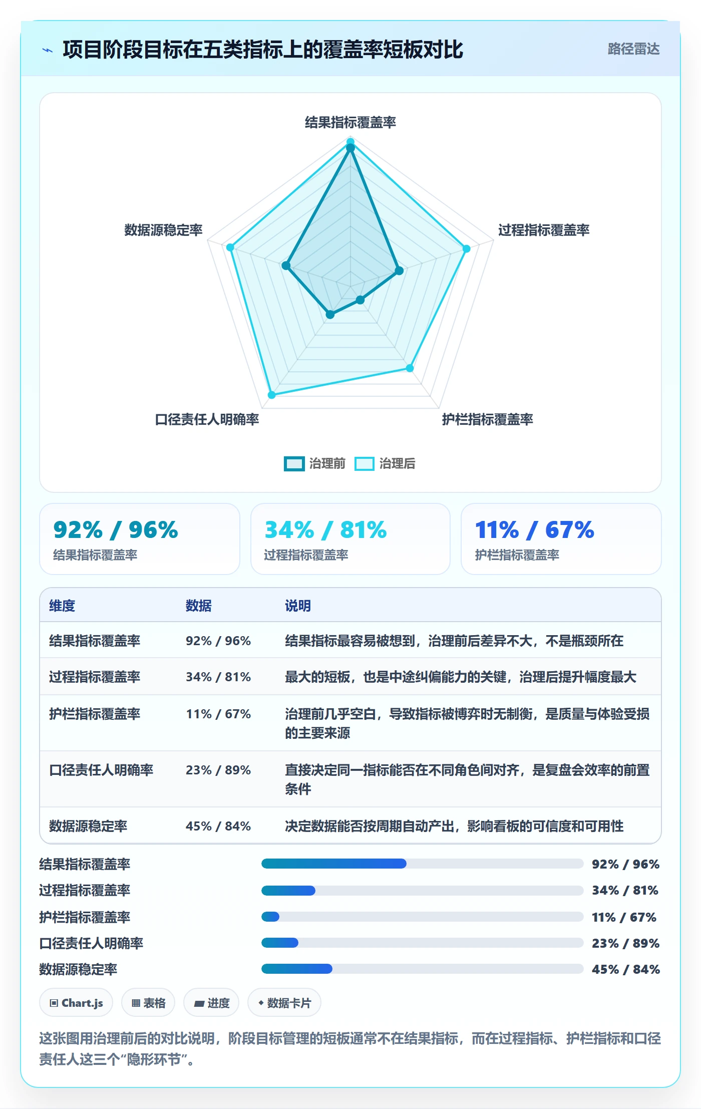 阶段目标管理指南：项目负责人如何做好项目目标，数据分析全流程