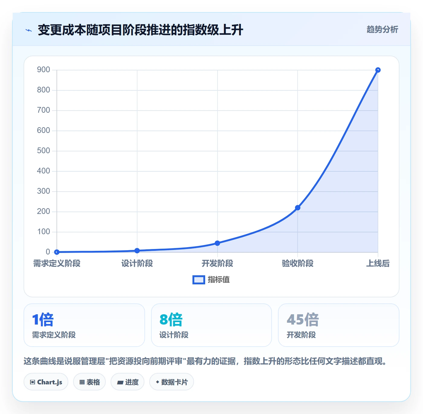 项目范围Scope全流程:管理层制度设计与一文讲清