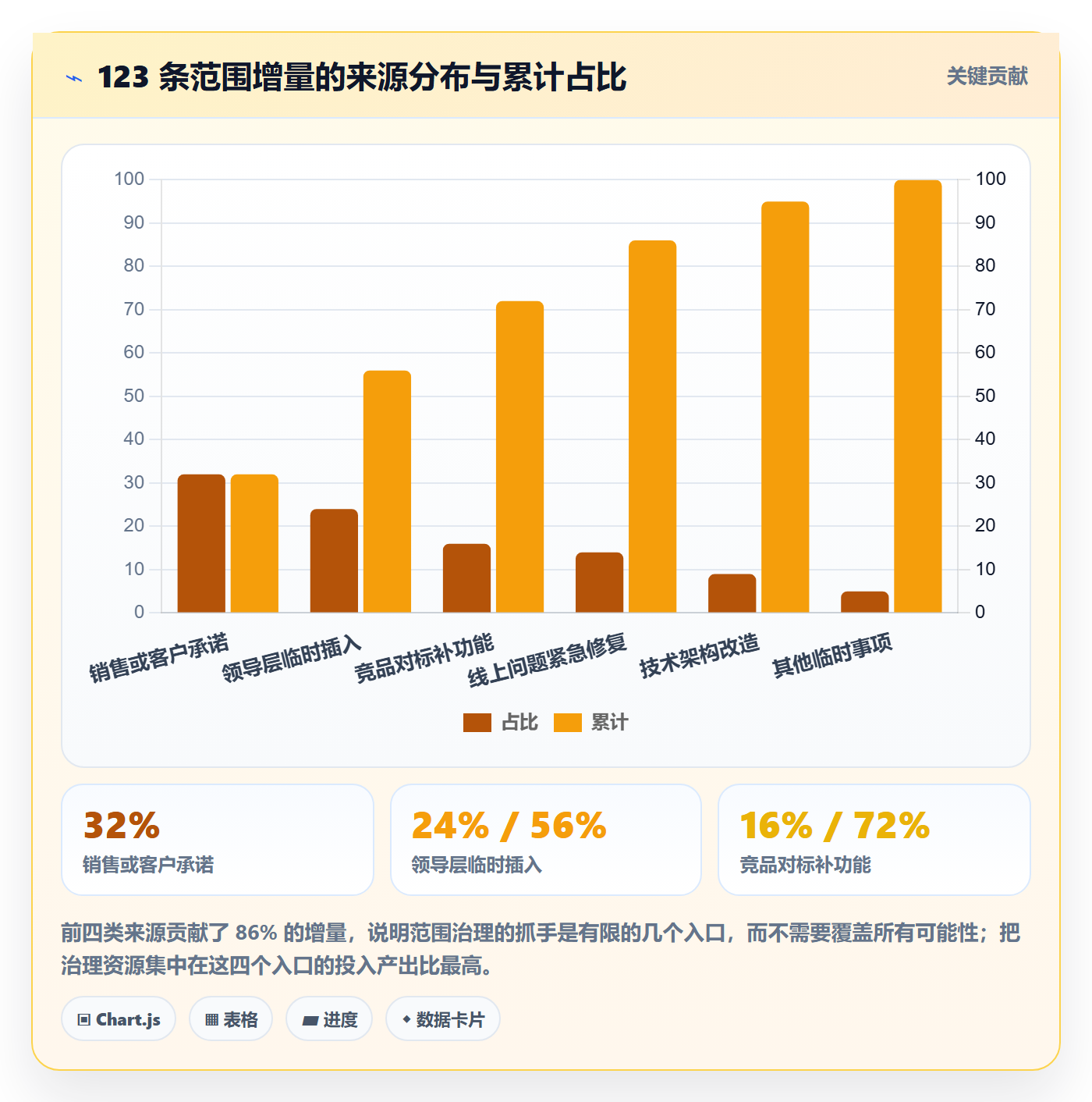 项目范围范围边界教程:研发团队流程优化,避坑指南