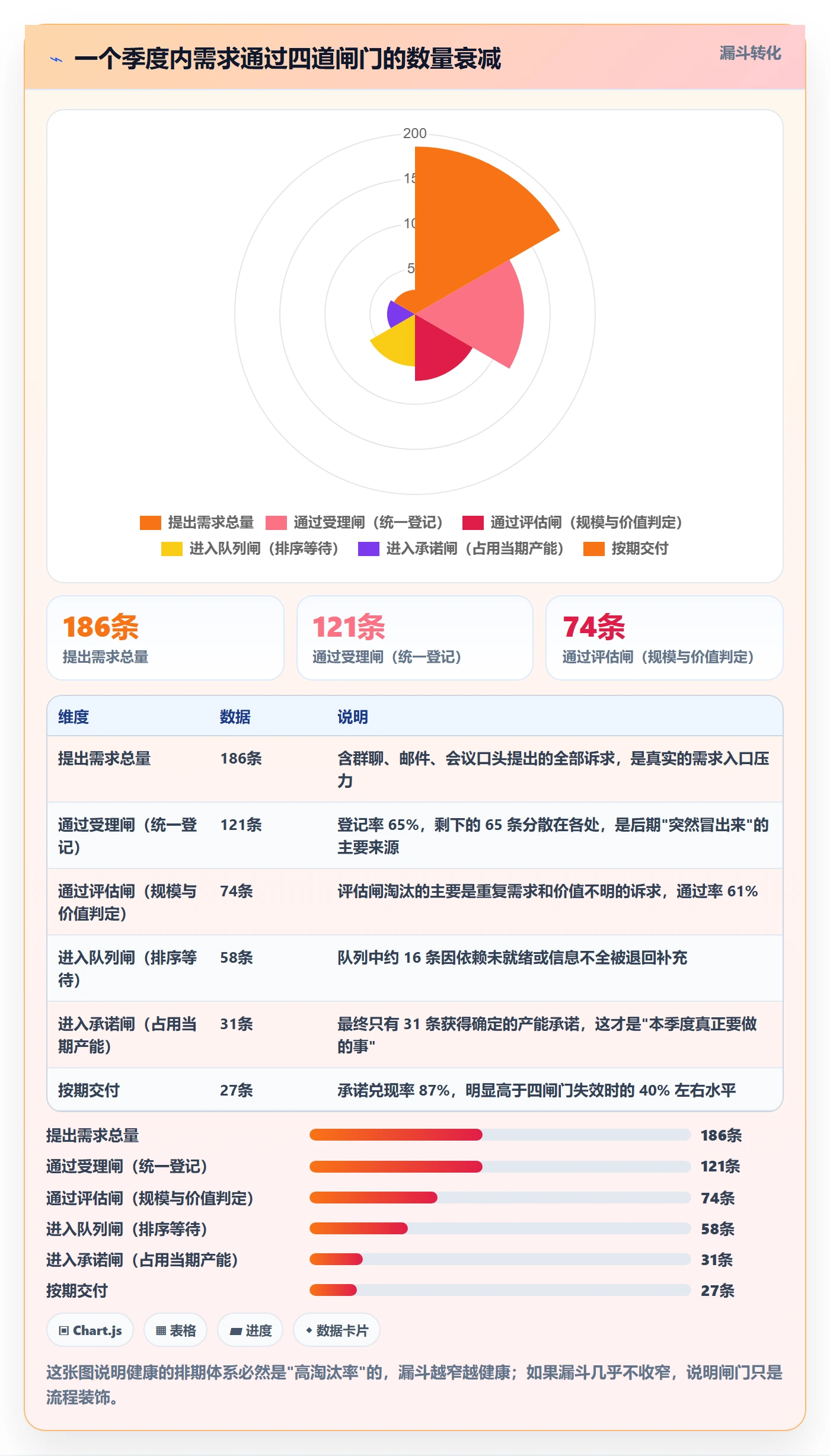 资源评估最佳实践:研发团队需求排期制度设计,常见问题