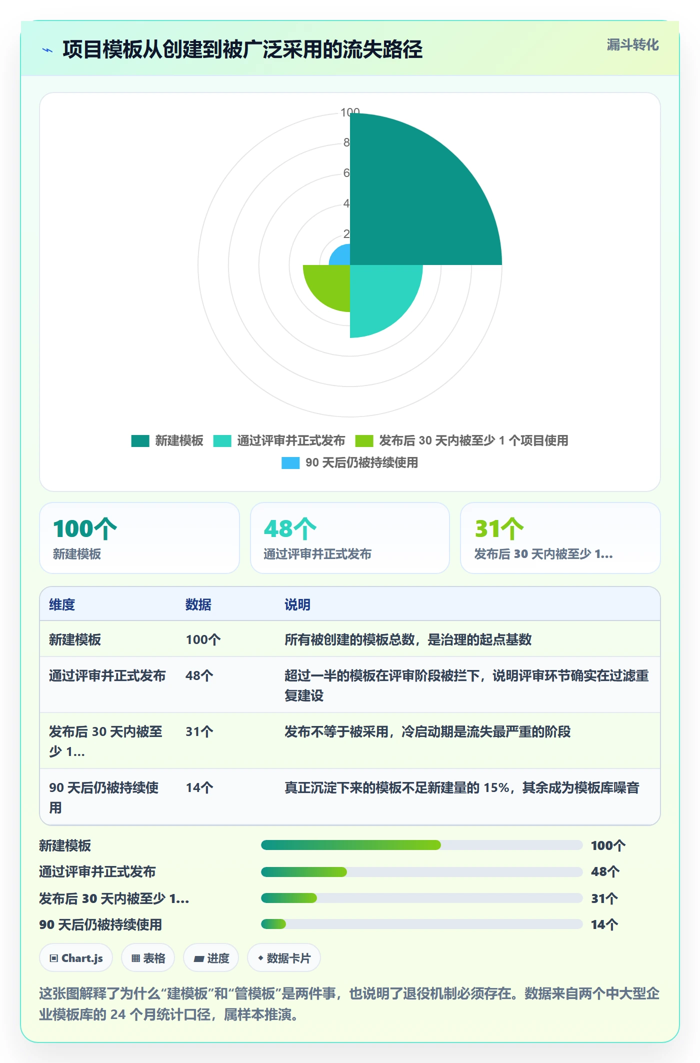 项目模板模板权限全流程:跨部门团队数据分析与一文讲清