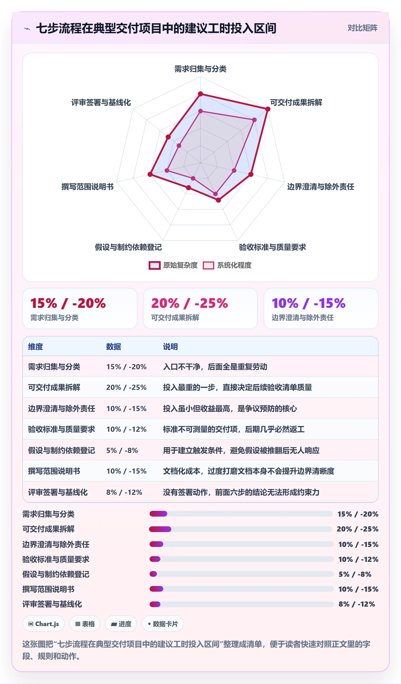 项目范围范围定义全流程:项目经理实操方法与一文讲清