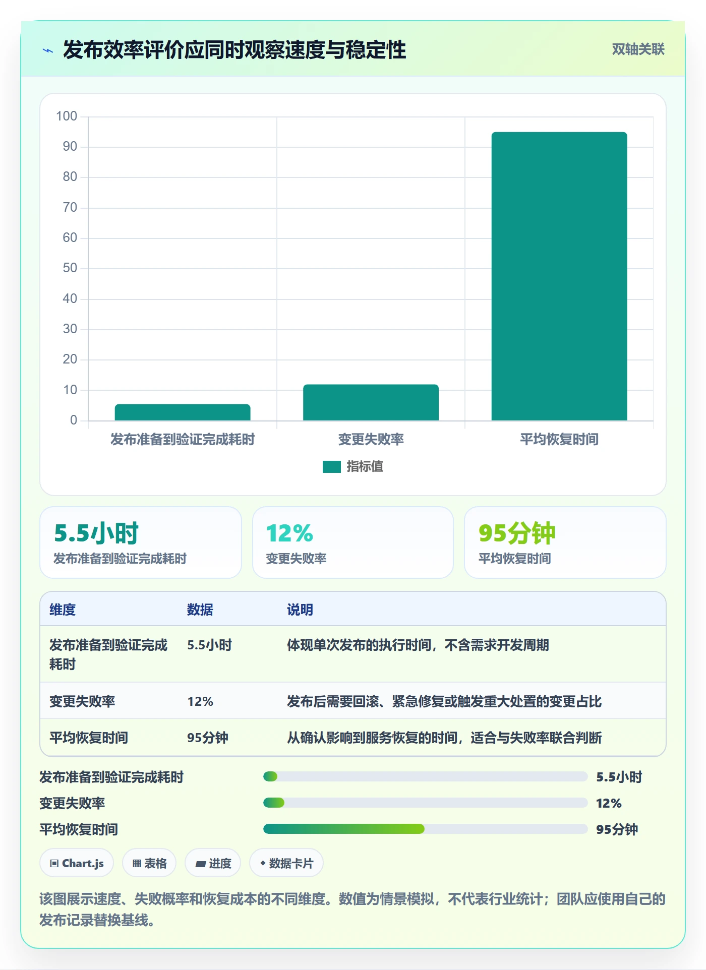 上线计划流程与规范：研发团队发布管理效率提升关键指标