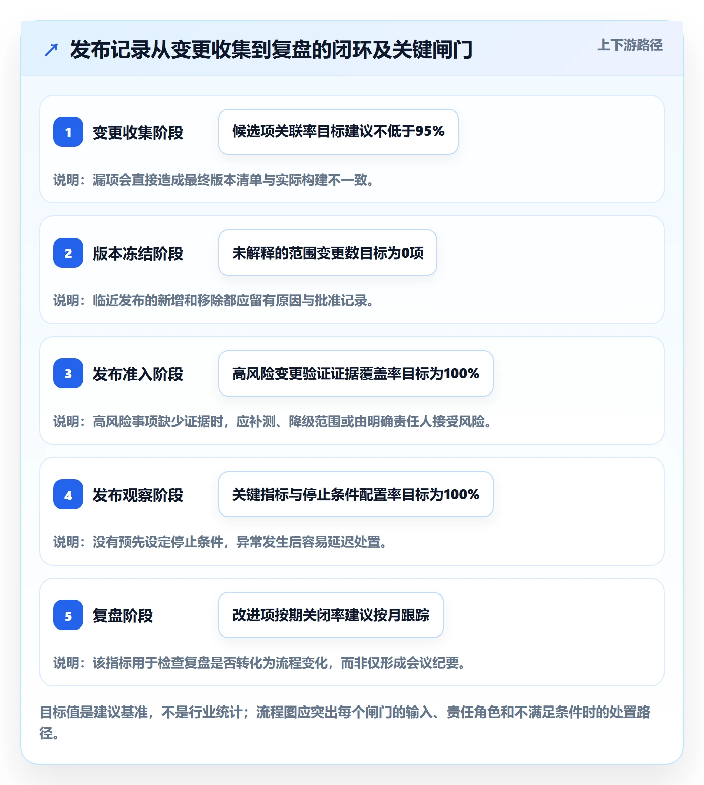 版本管理如何做好发布记录?实施团队协同管理与操作步骤