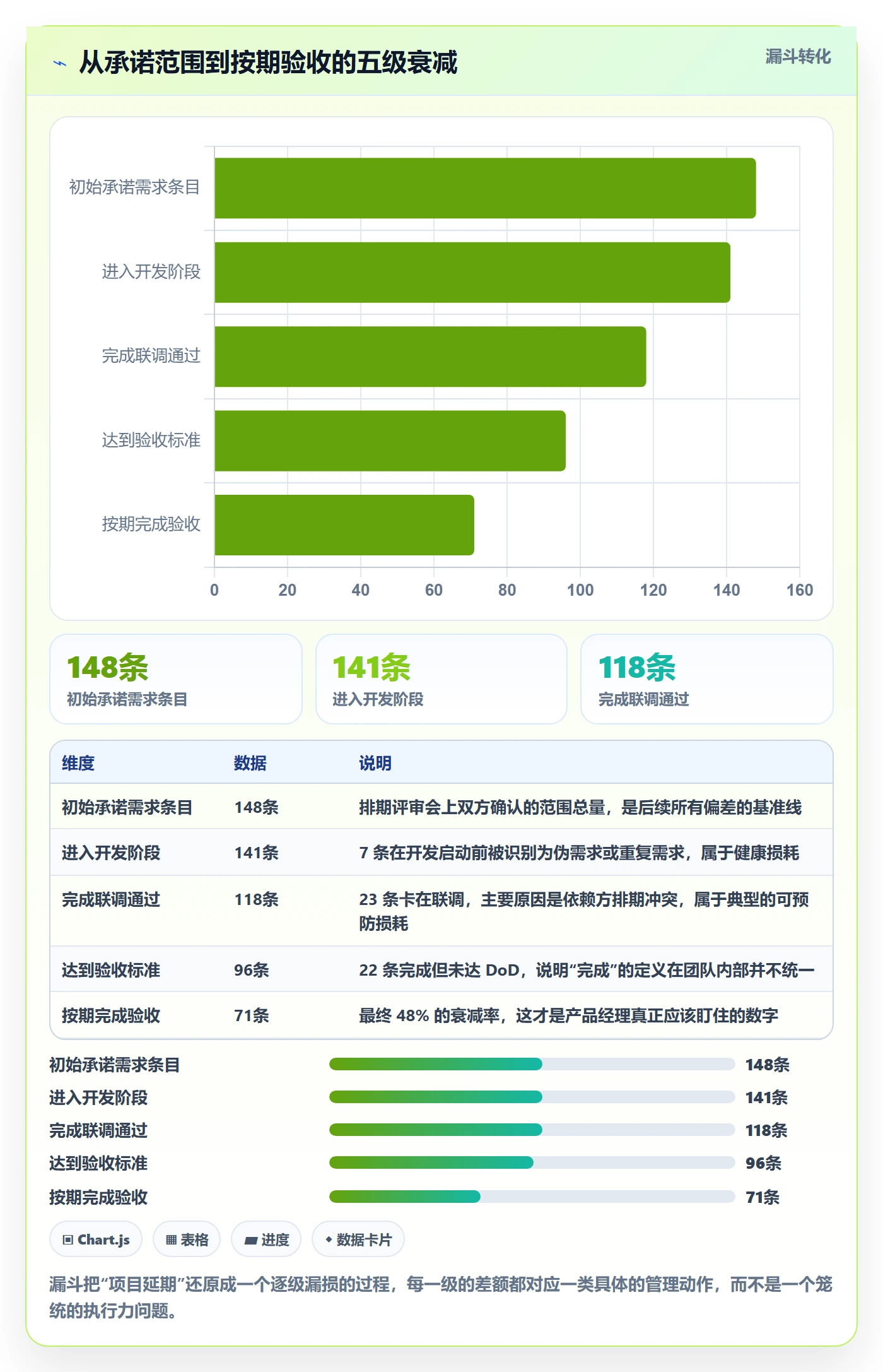 进度管理计划进度教程:产品经理风险控制,避坑指南