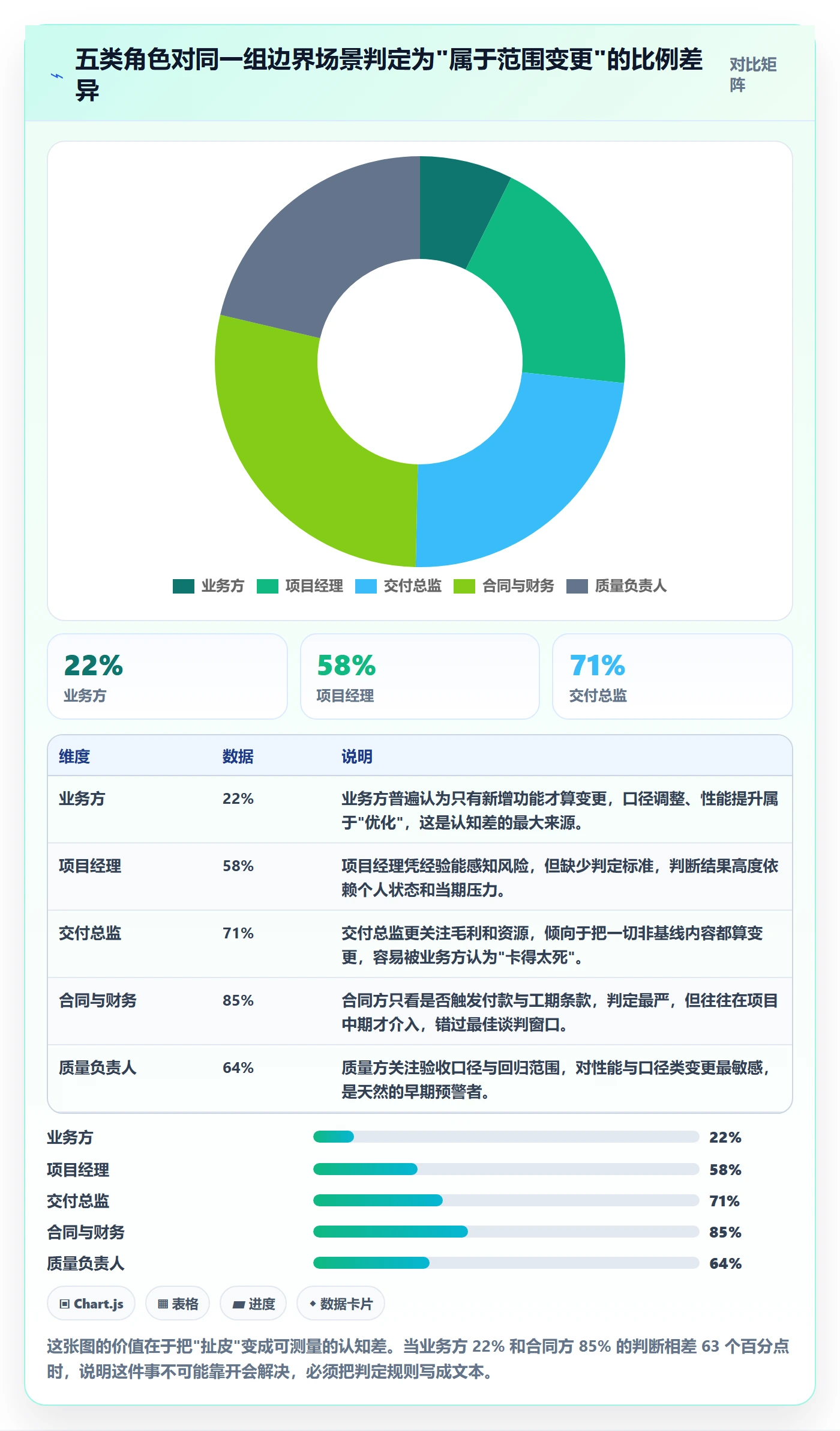 交付范围管理指南:管理层如何做好项目范围,实操方法全流程