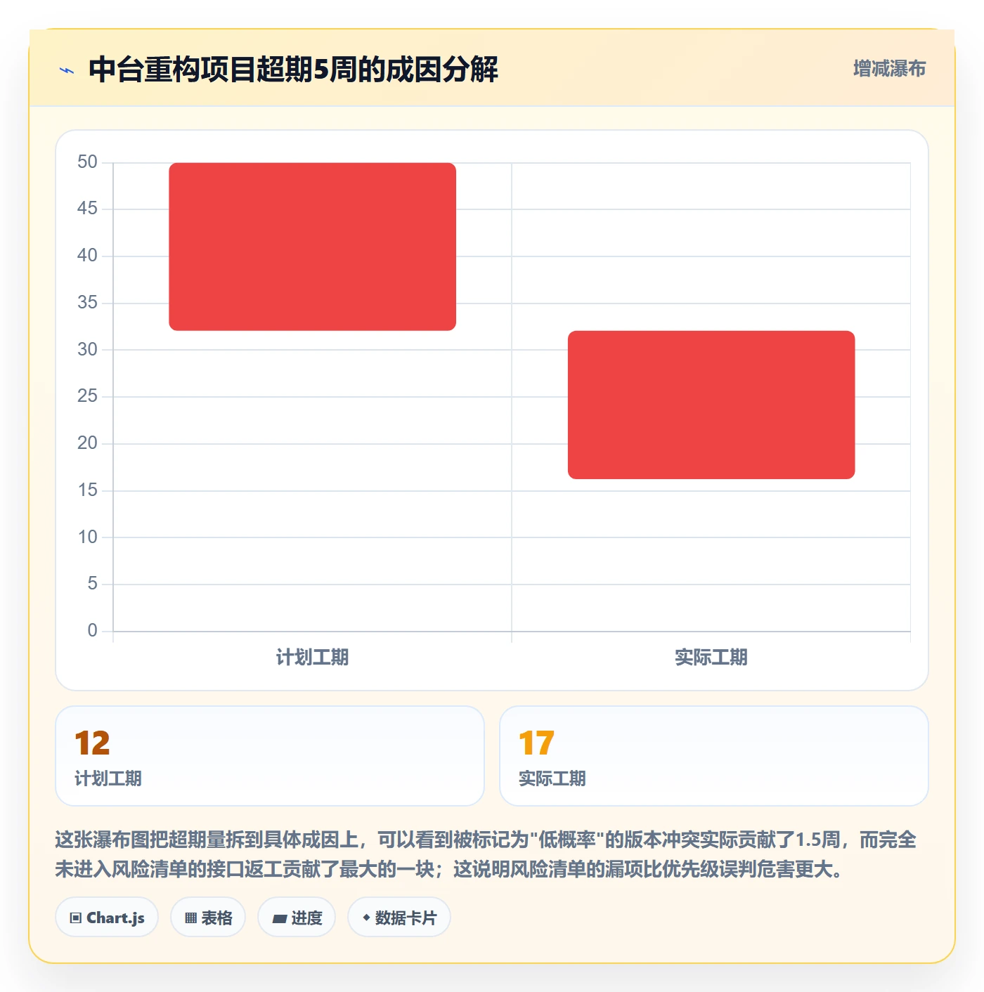开始怎么做?产品经理风险控制:任务执行从0到1