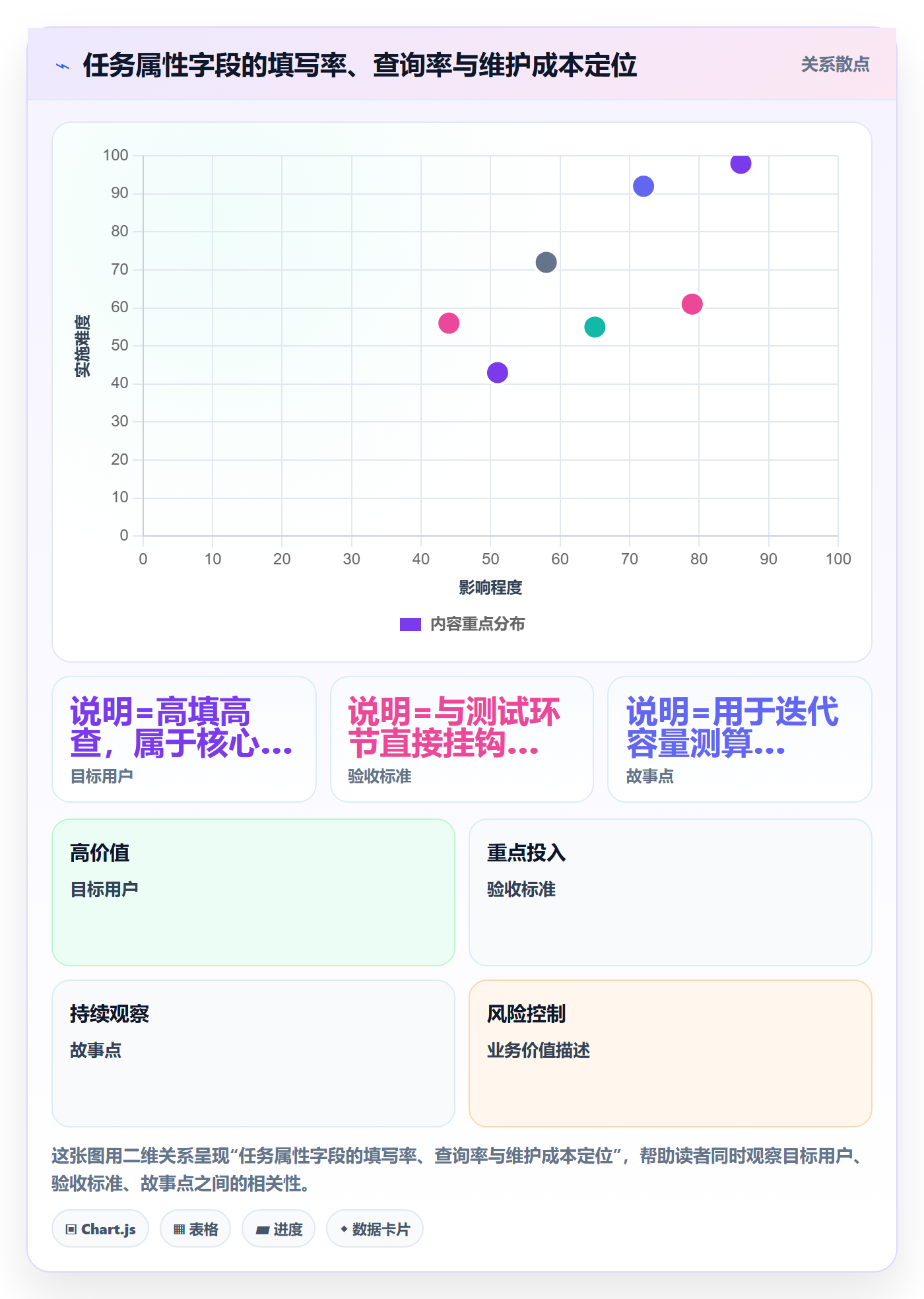 状态怎么做?产品经理流程优化:任务属性从0到1