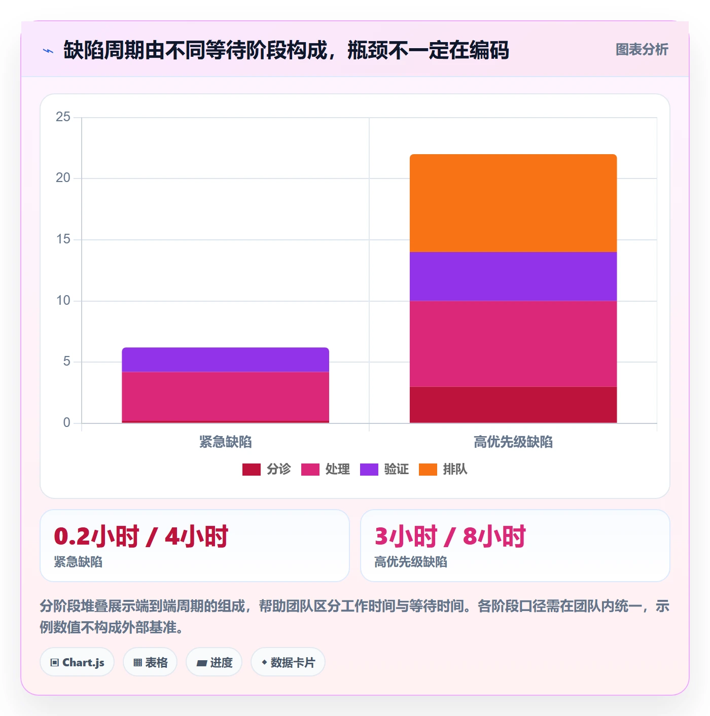 优先级流程与规范:项目成员Bug / 缺陷最佳实践关键指标
