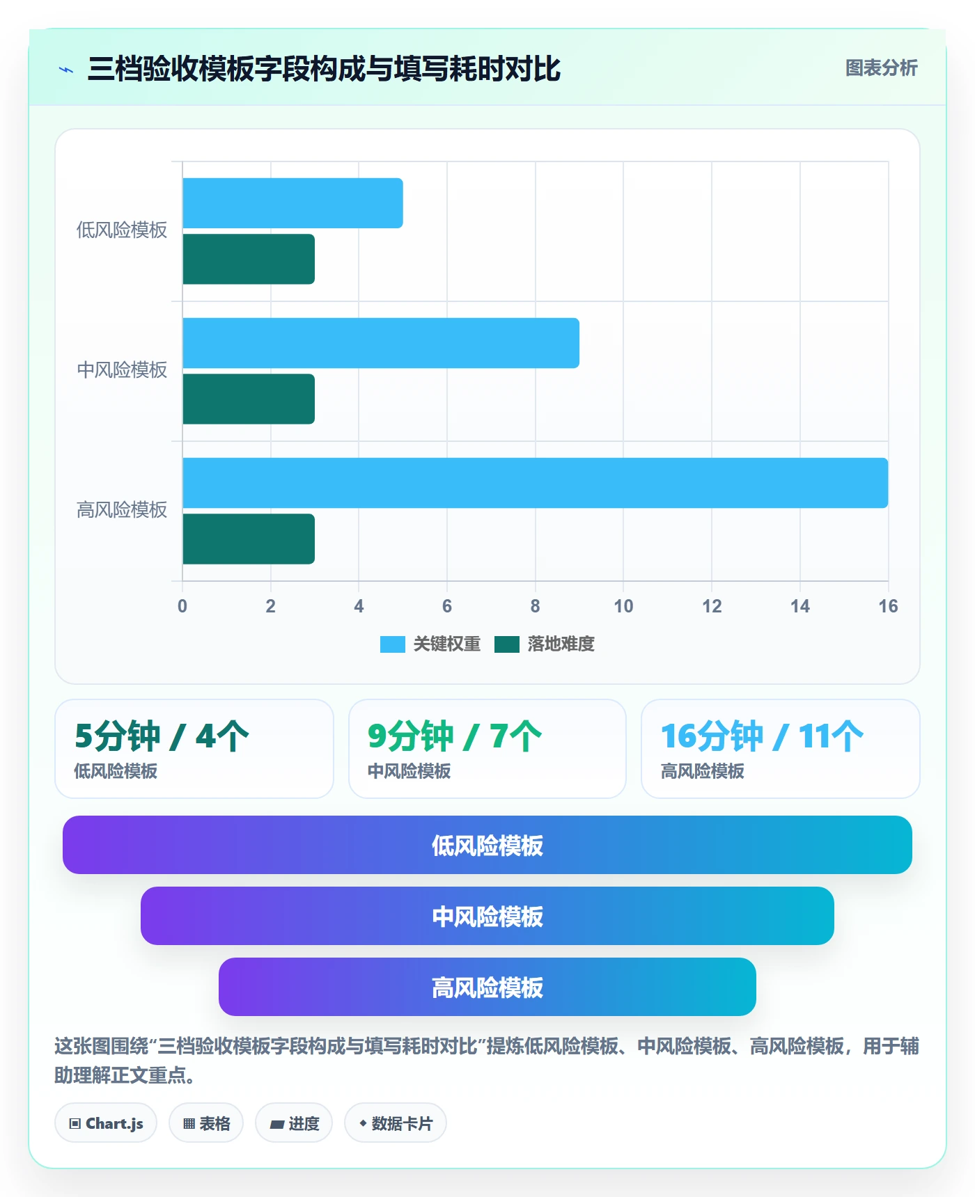验收记录实操方法:项目经理提升任务验收效率的流程优化方法与模板