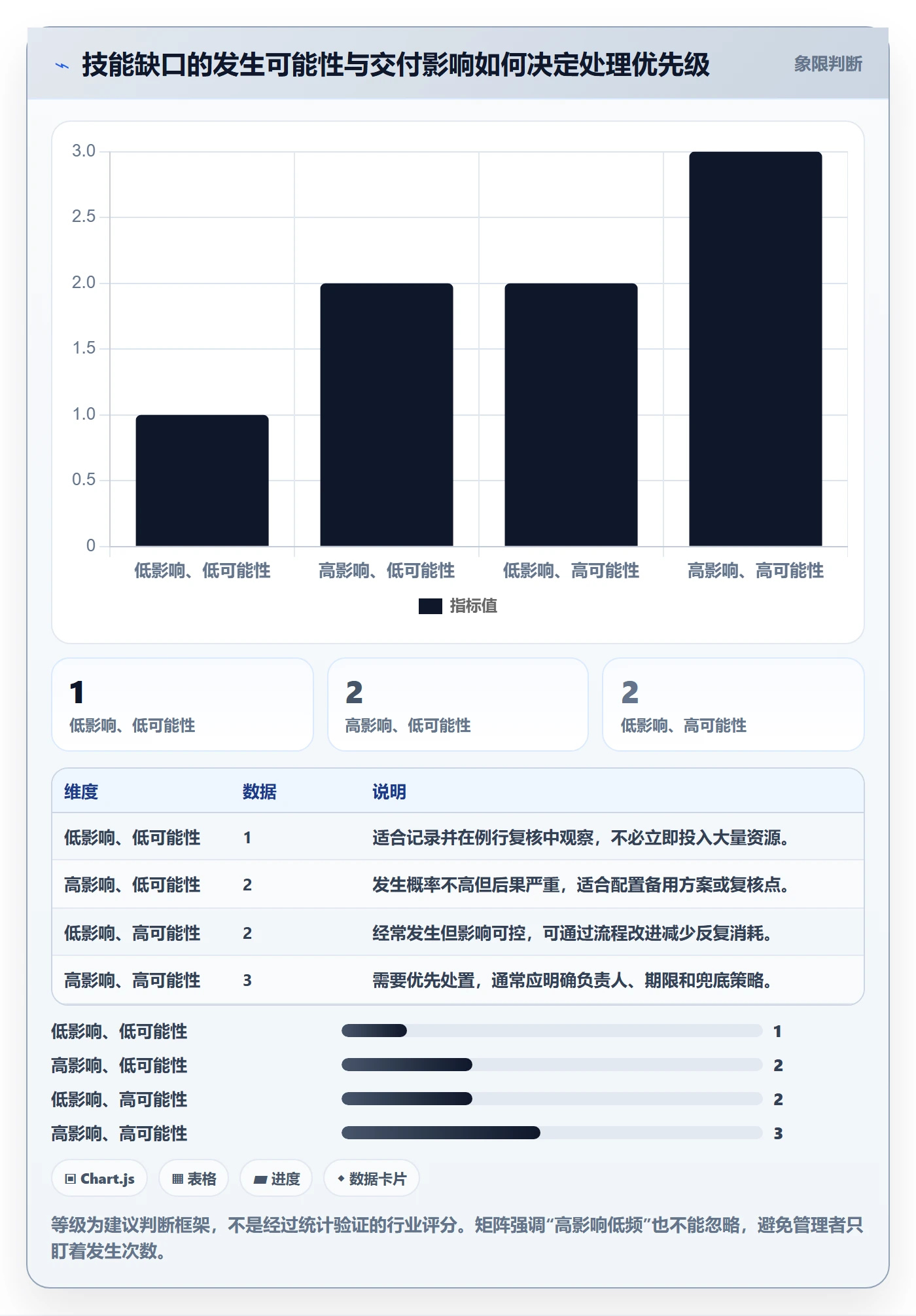 技能管理方法大全:产品经理资源管理流程优化落地清单
