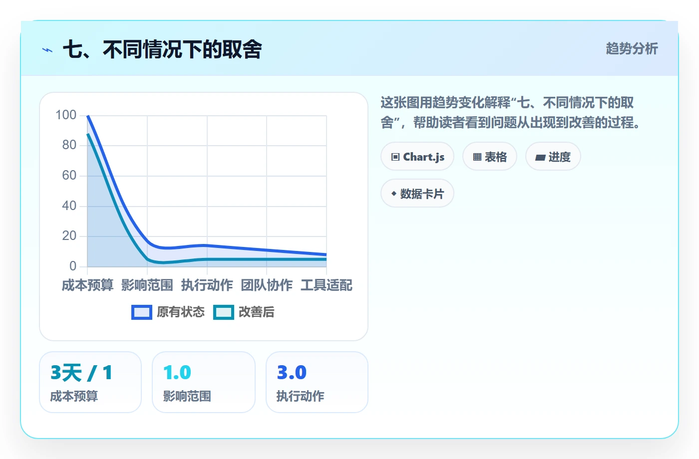 七、不同情况下的取舍