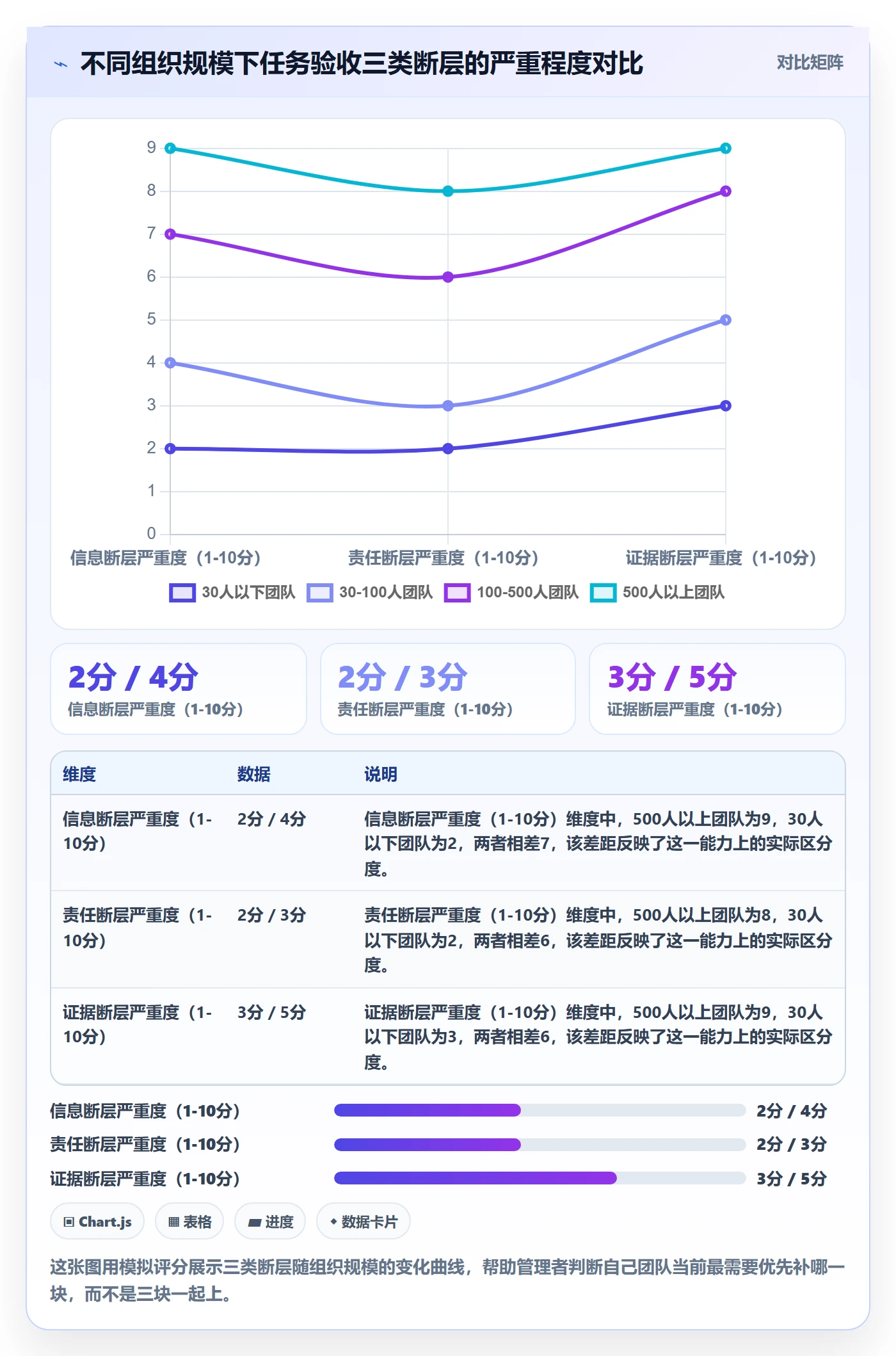 任务验收验收全流程：企业管理者落地方案与一文讲清