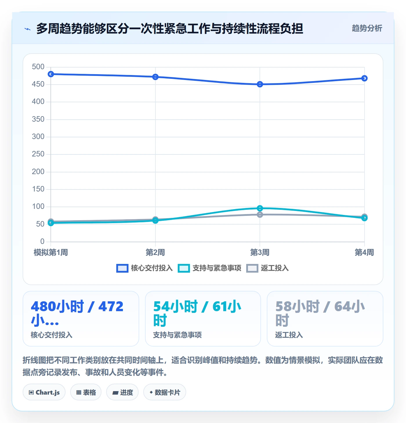 周报工时怎么做?跨部门团队数据分析:工时表从0到1