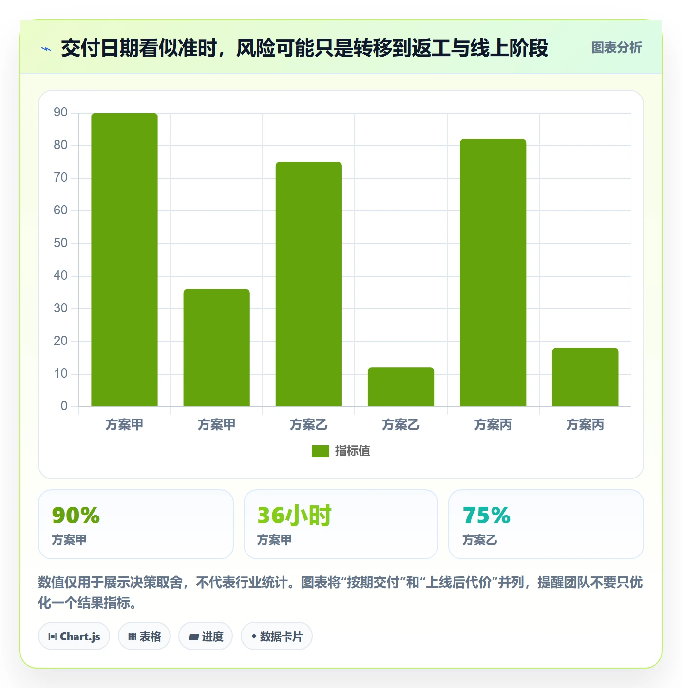 延期天数最佳实践:产品经理延期管理风险控制,常见问题