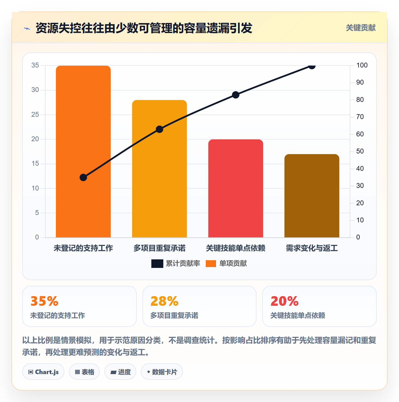岗位最佳实践:项目经理资源管理落地方案,常见问题