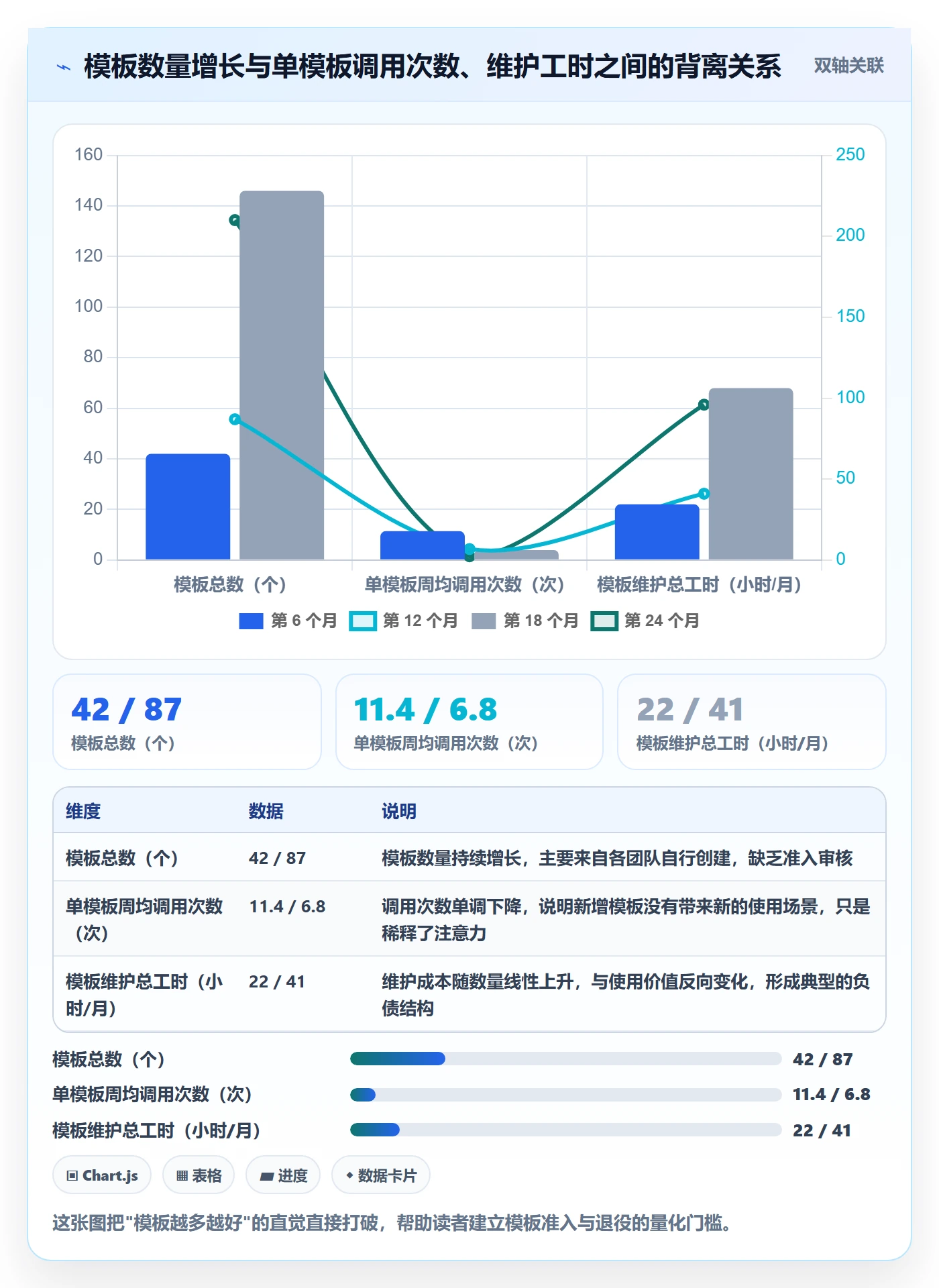 模板任务管理指南:企业管理者如何做好项目模板,实操方法全流程