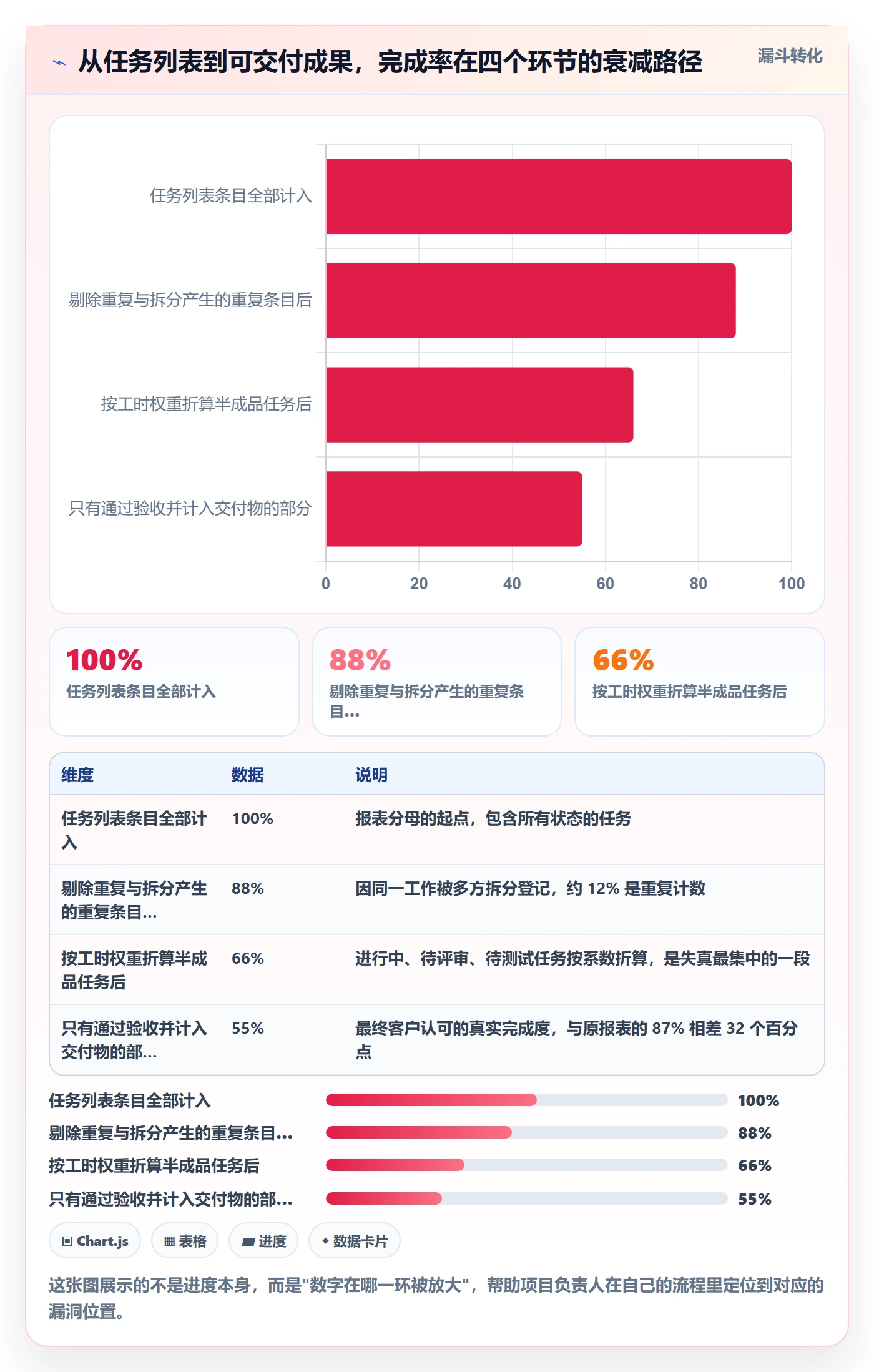 完成率怎么做?项目负责人落地方案:进度管理从0到1