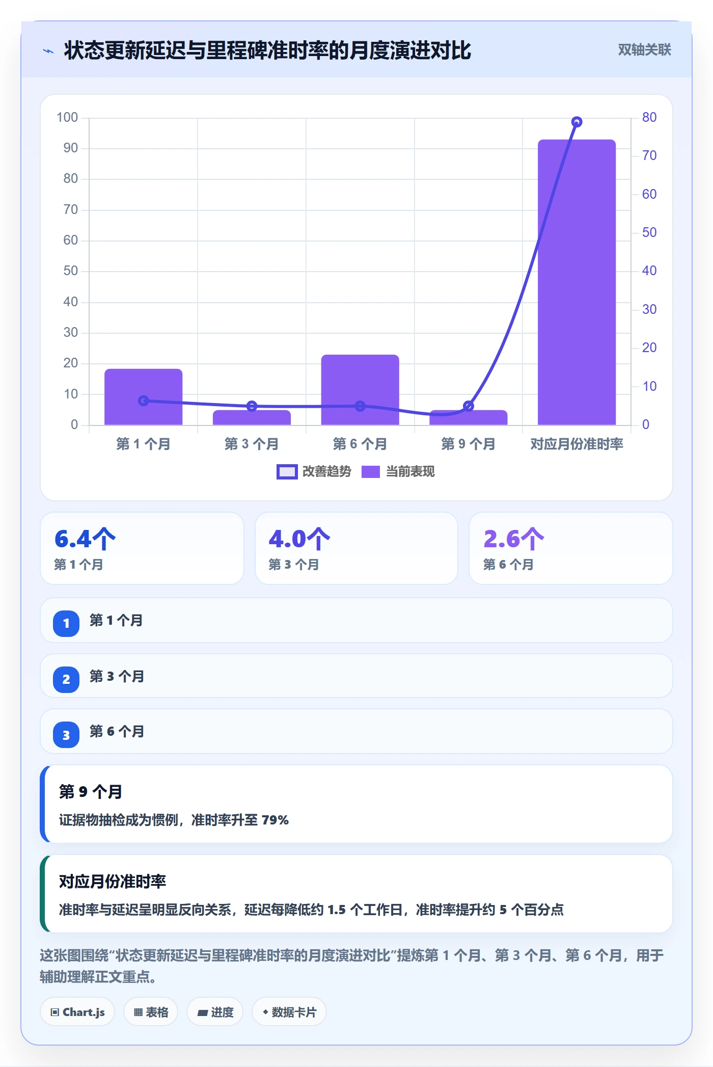 节点状态管理指南:产品经理如何做好里程碑,最佳实践全流程