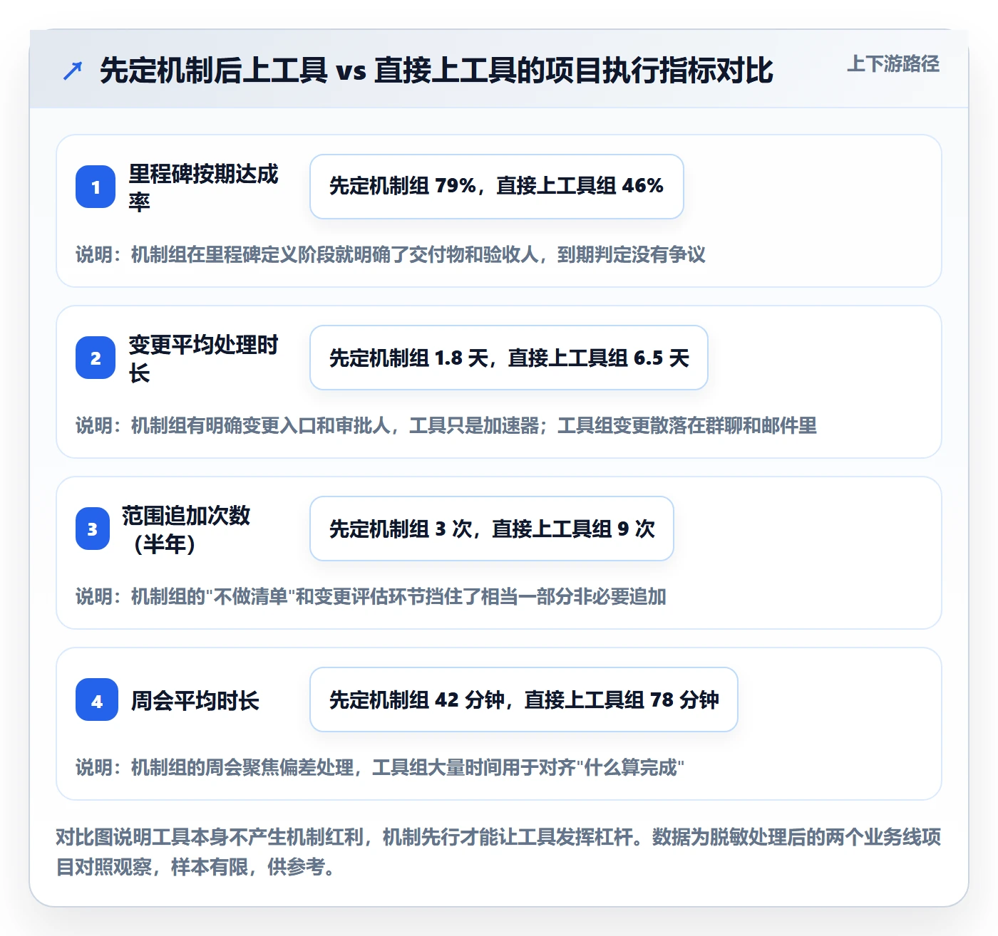 计划版本落地方案:项目负责人开展项目规划的入门指南案例解析