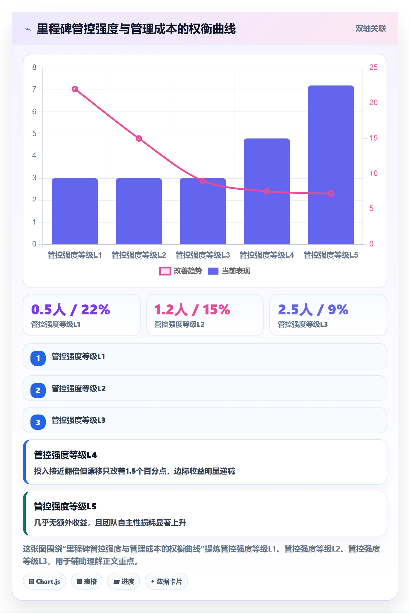 里程碑流程与规范:PMO里程碑流程优化关键指标