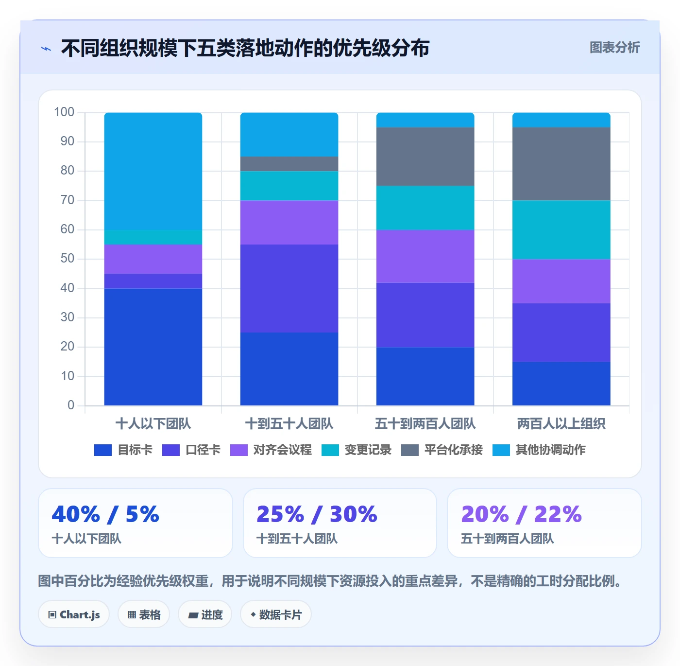 项目目标目标对齐全流程：产品经理数据分析与一文讲清
