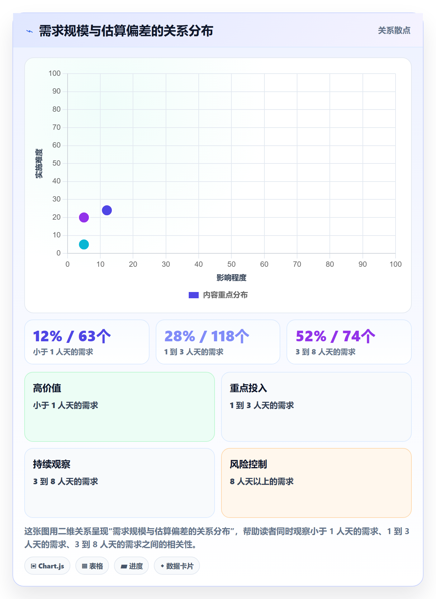 需求排期如何做好版本规划?项目成员效率提升与操作步骤
