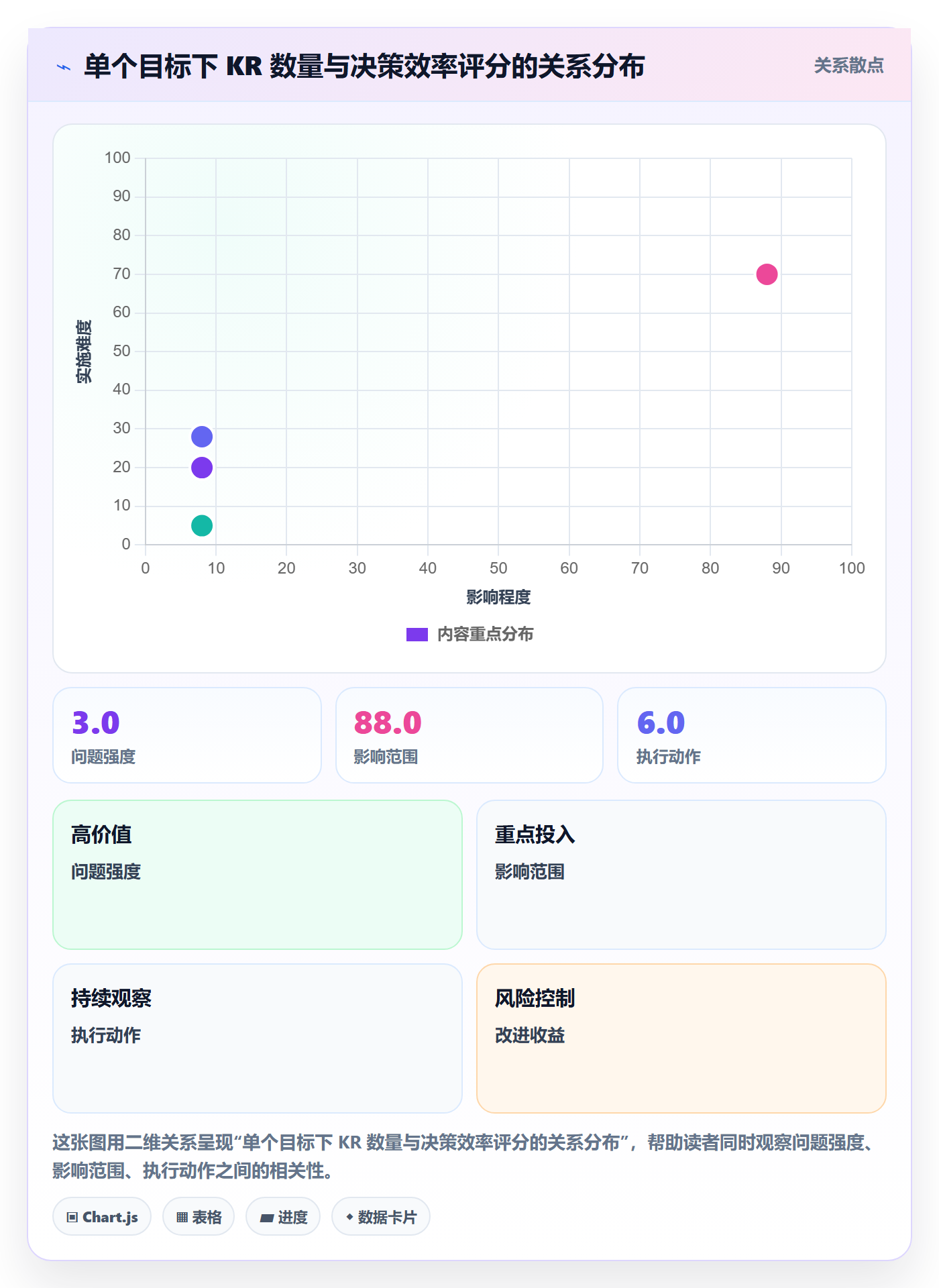 关键结果怎么做？企业管理者最佳实践：项目目标从0到1