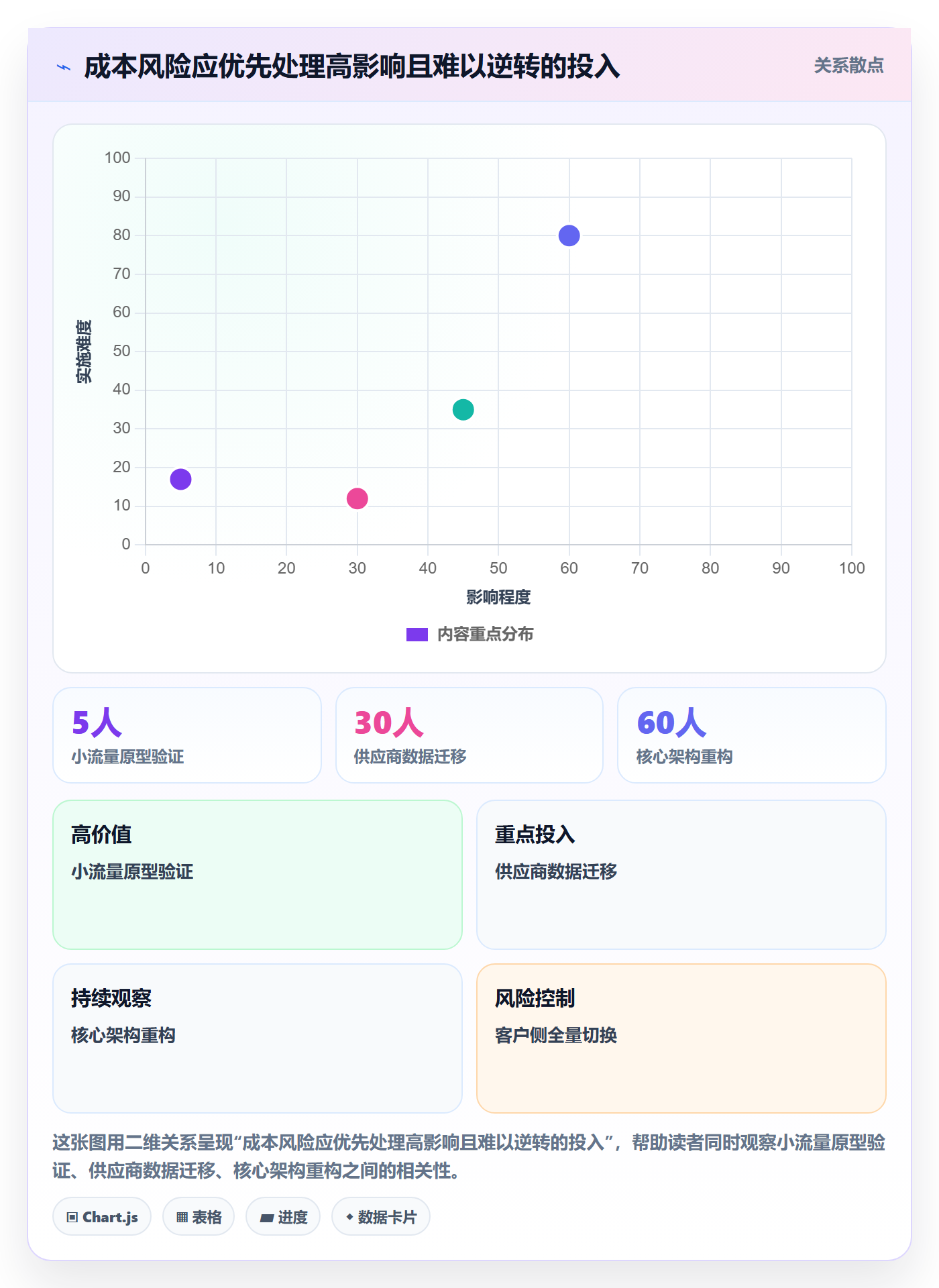 成本怎么做?产品经理实操方法:成本管理从0到1