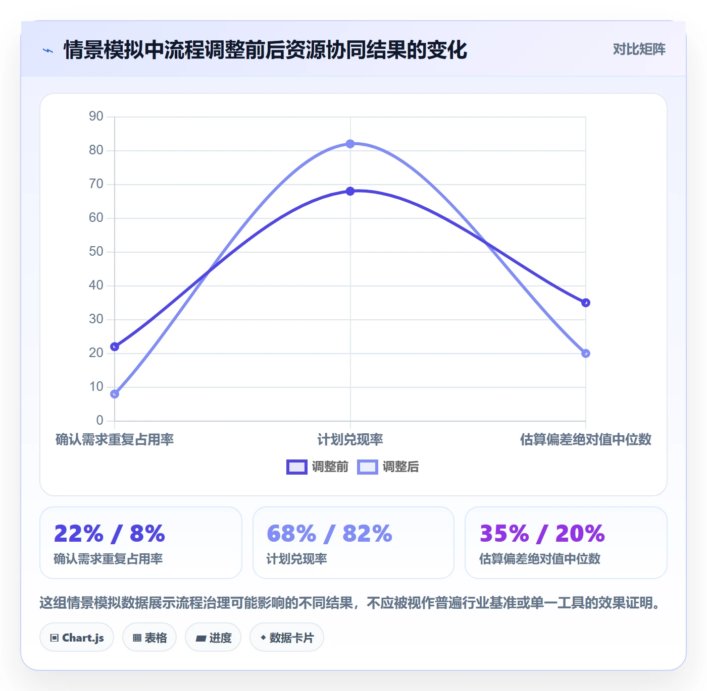资源池流程与规范：产品经理资源管理协同管理关键指标
