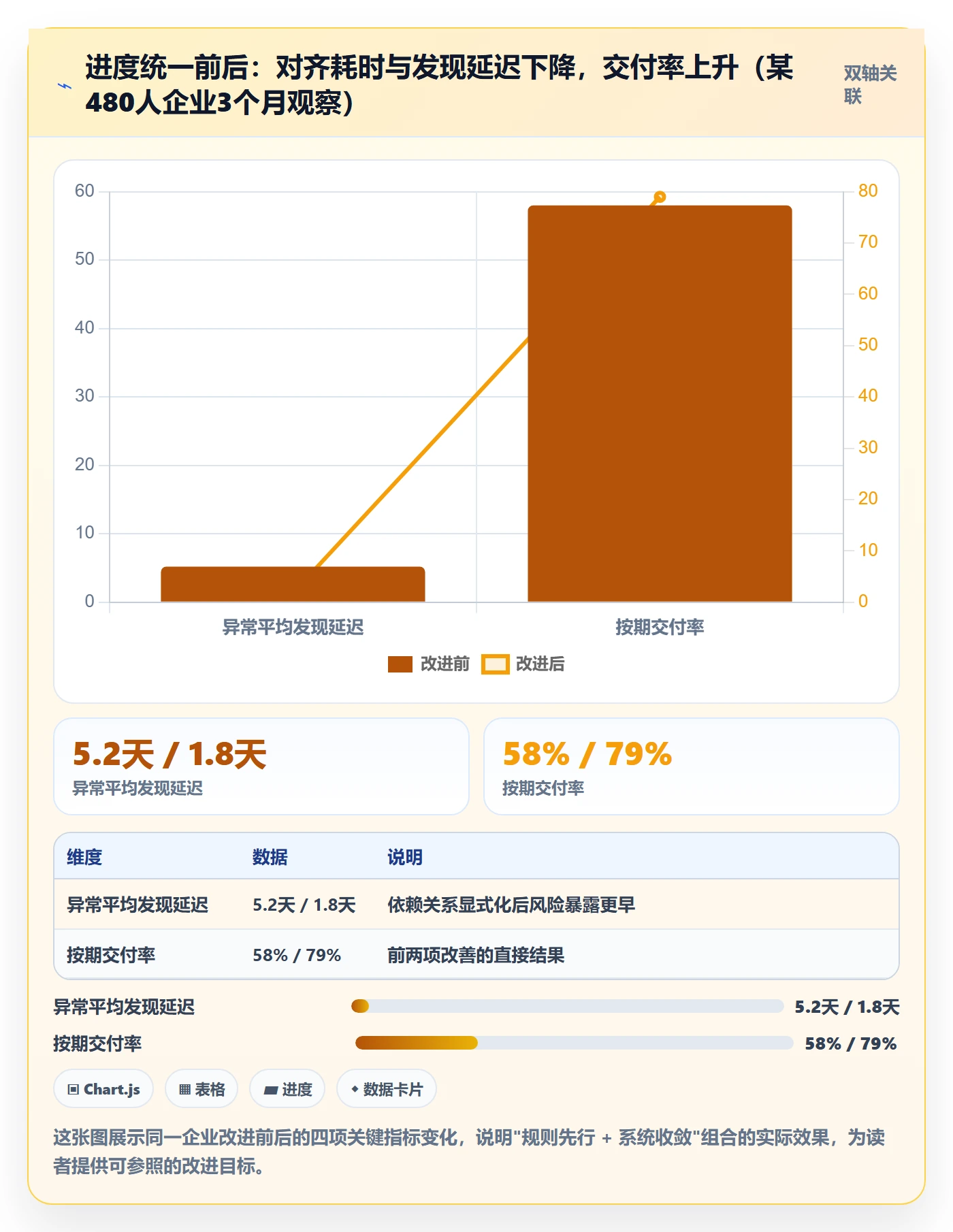追踪管理方法大全：企业管理者进度跟踪效率提升落地清单