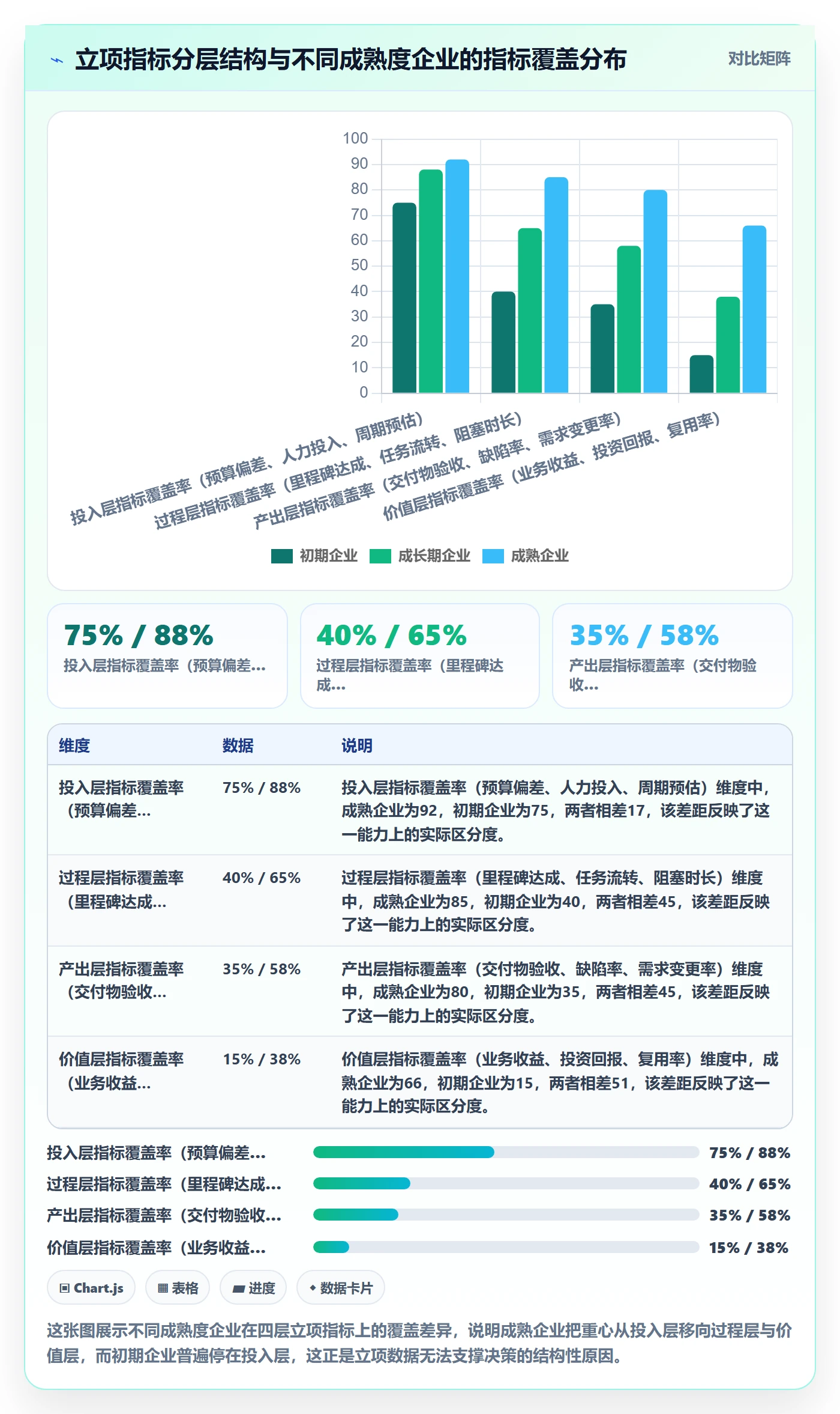 项目目标流程与规范：企业管理者项目立项数据分析关键指标