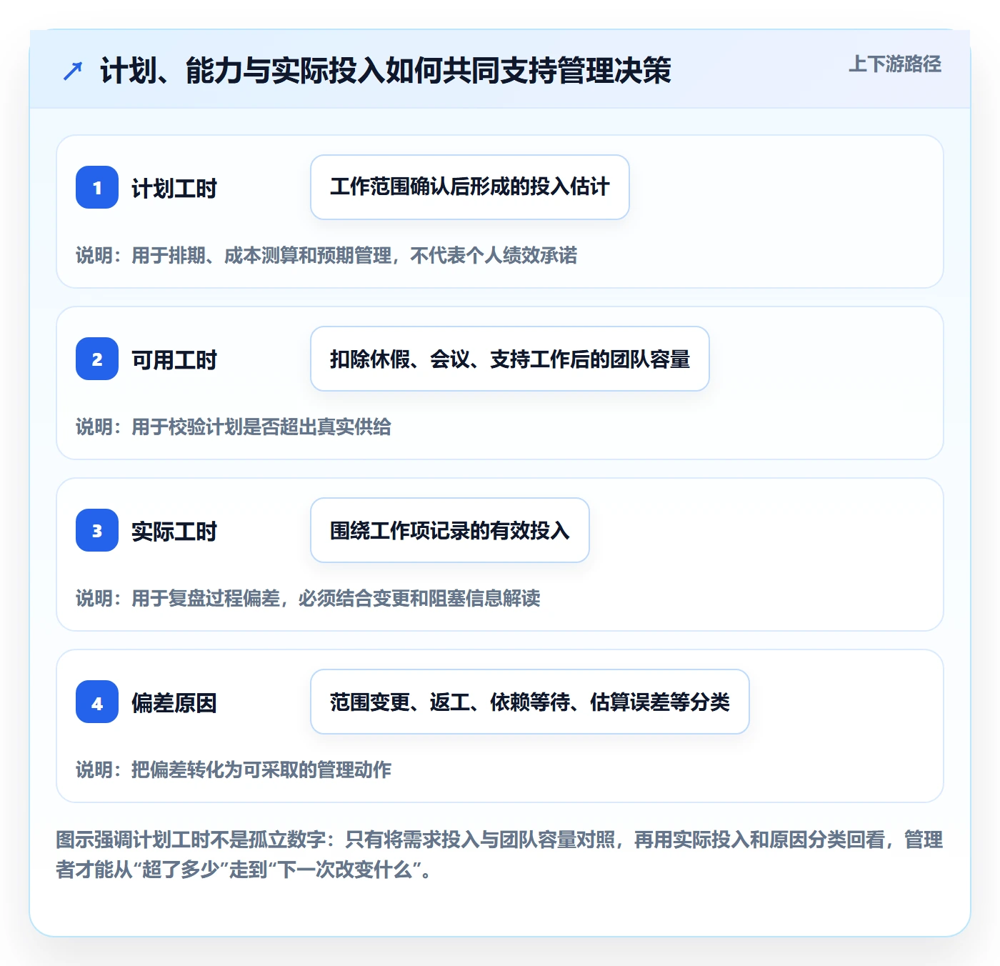 计划工时怎么做？企业管理者数据分析：工时管理从0到1