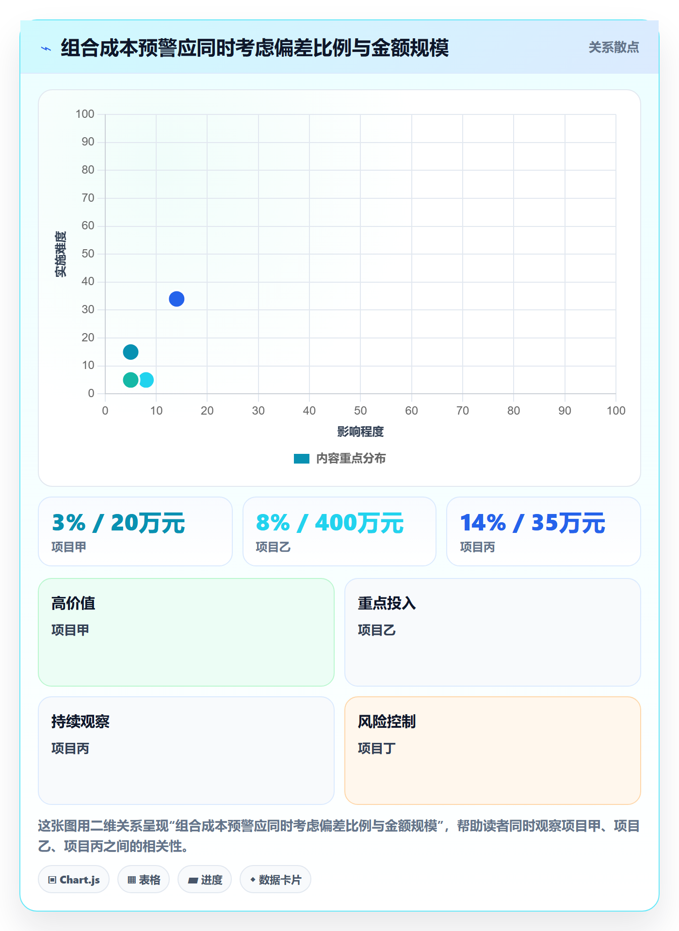 成本管理成本教程:PMO数据分析,避坑指南