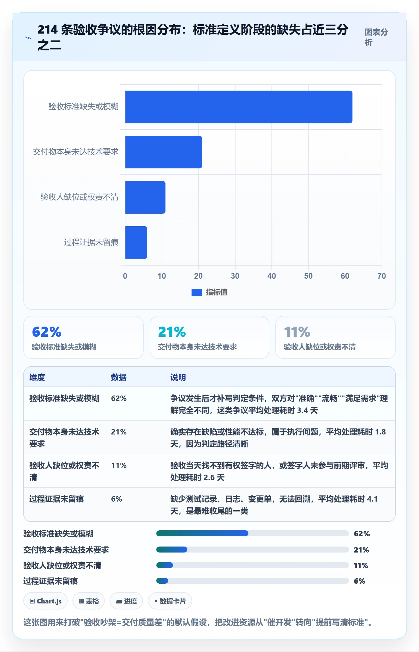 任务验收验收标准全流程：跨部门团队数据分析与一文讲清