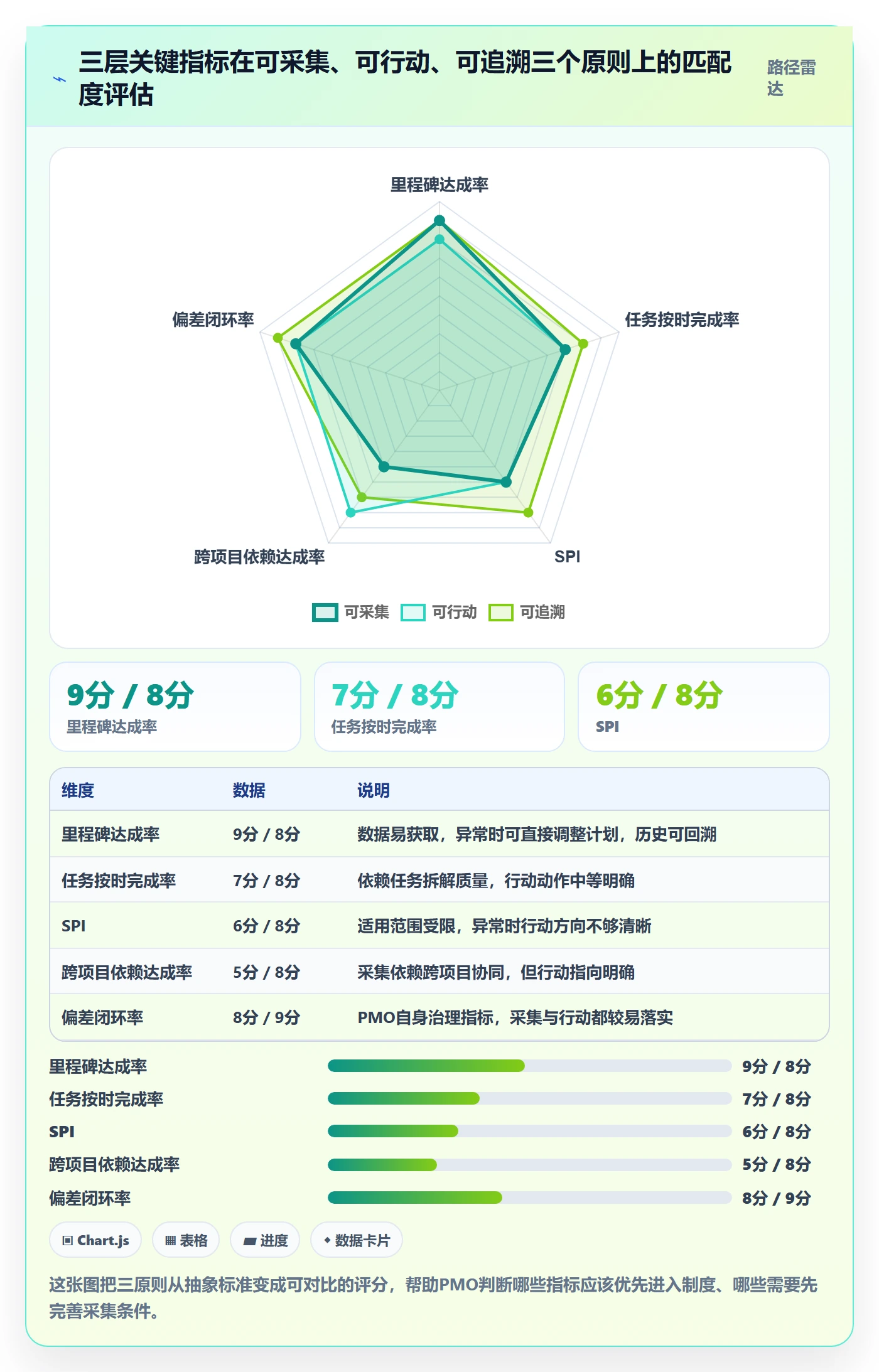 项目进度流程与规范:PMO进度管理制度设计关键指标