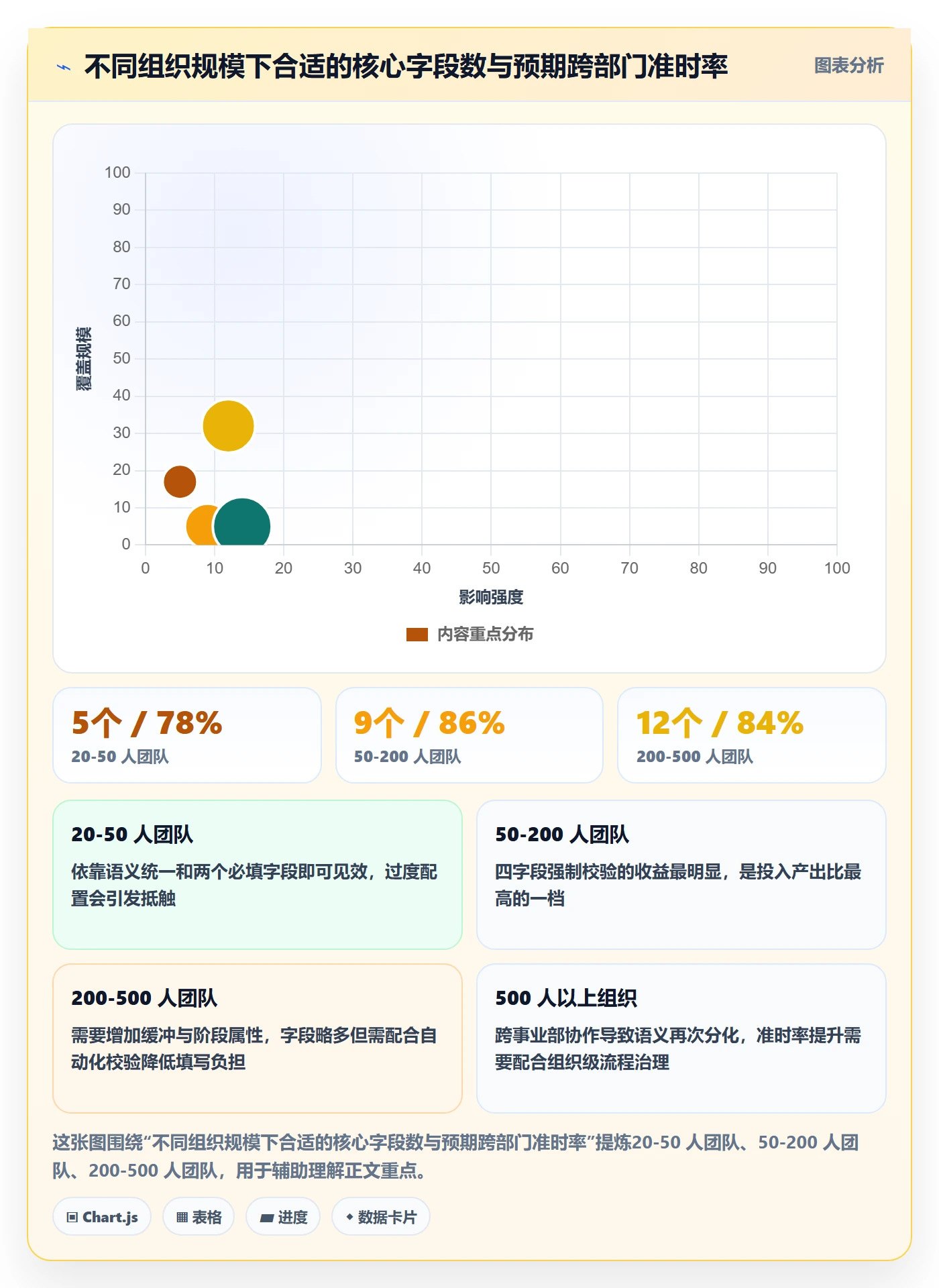 截止时间实操方法:跨部门团队提升任务属性效率的流程优化方法与模板