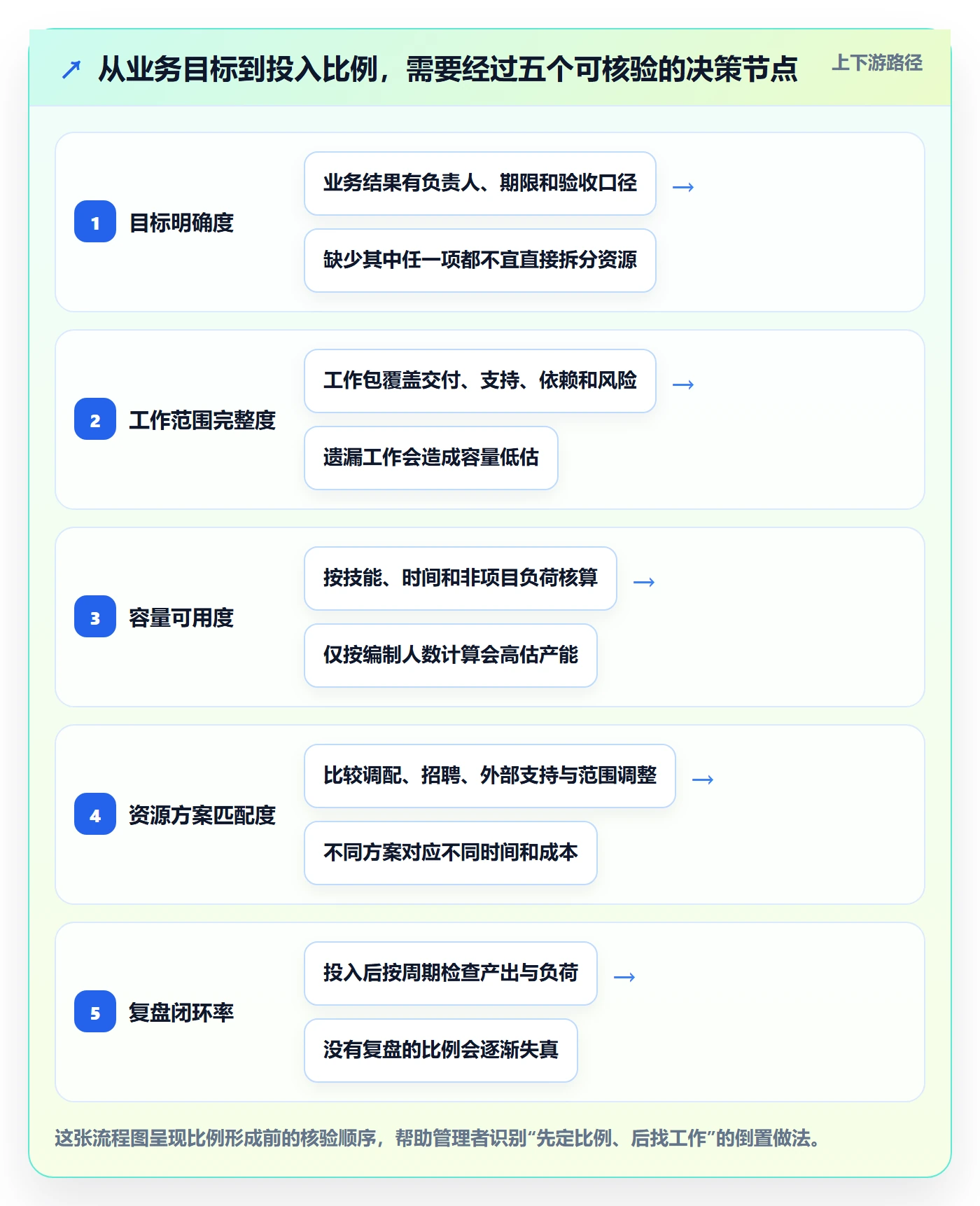 投入比例管理指南：企业管理者如何做好人力资源计划，落地方案全流程
