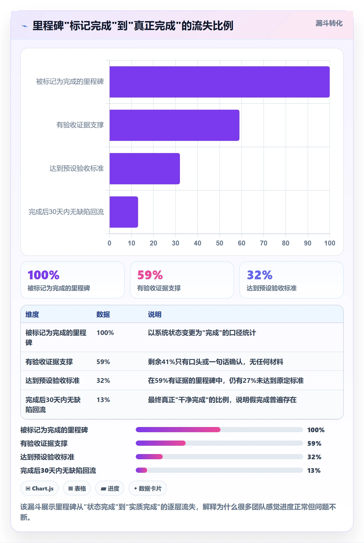 里程碑管理指南：项目成员如何做好里程碑，流程优化全流程