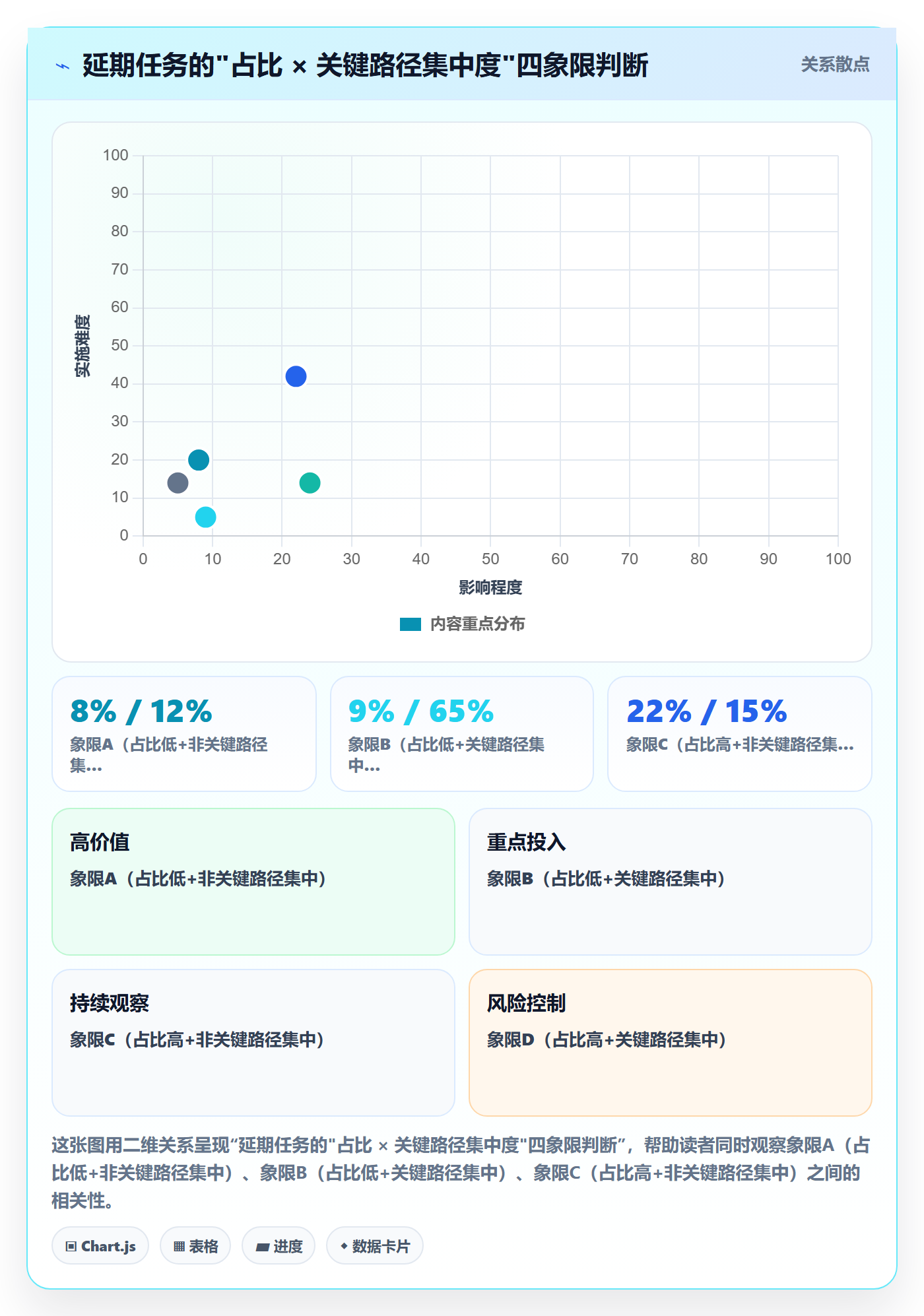 项目进度流程与规范:管理层进度管理制度设计关键指标