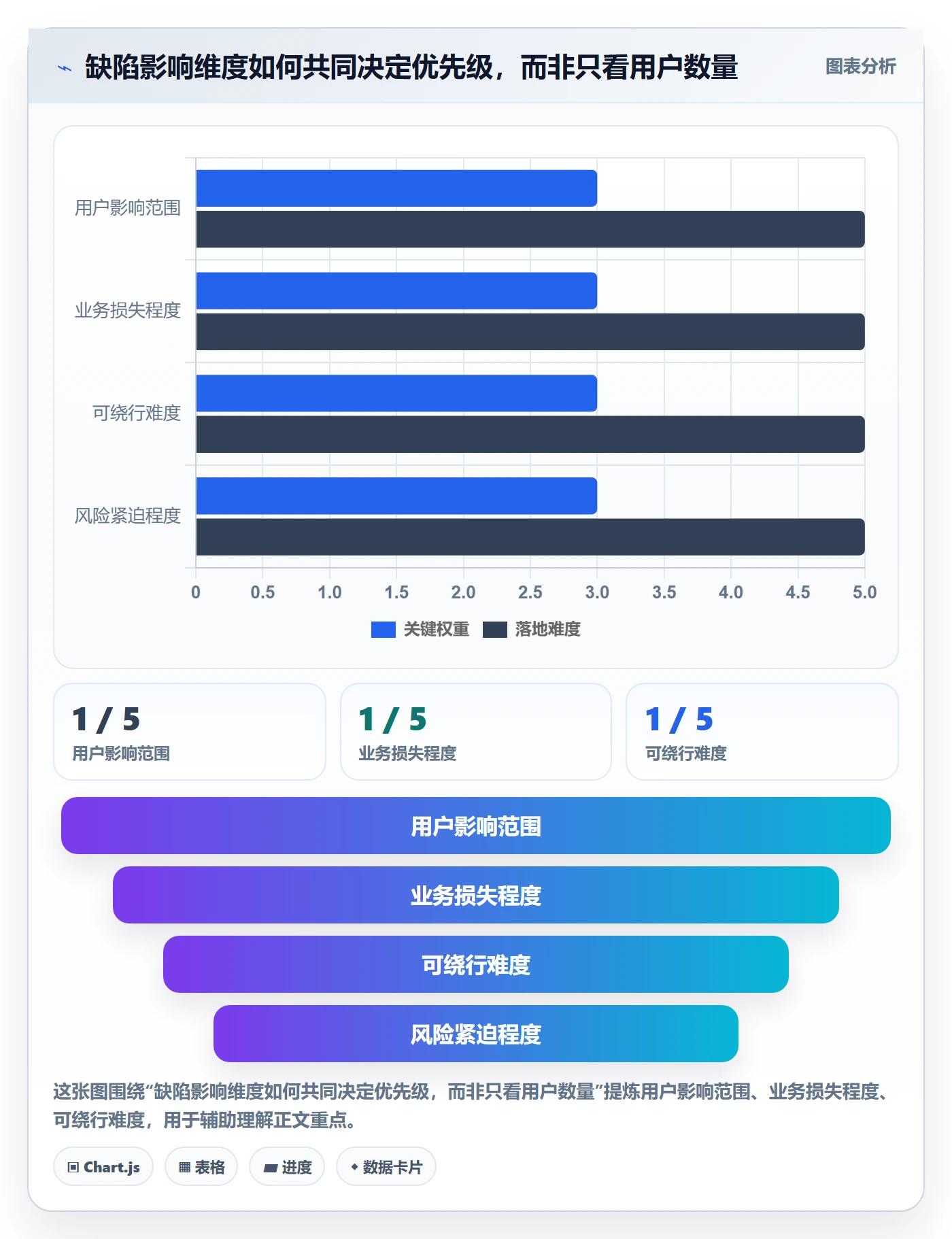 Bug管理指南:跨部门团队如何做好Bug / 缺陷,最佳实践全流程