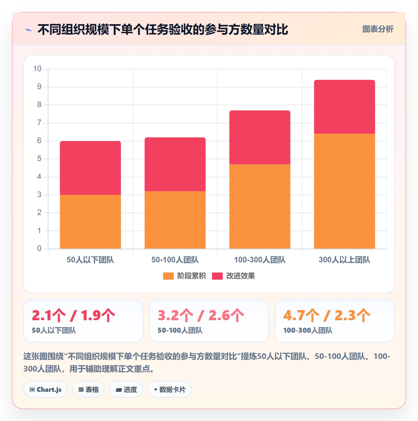 审核管理指南:项目负责人如何做好任务验收,数据分析全流程