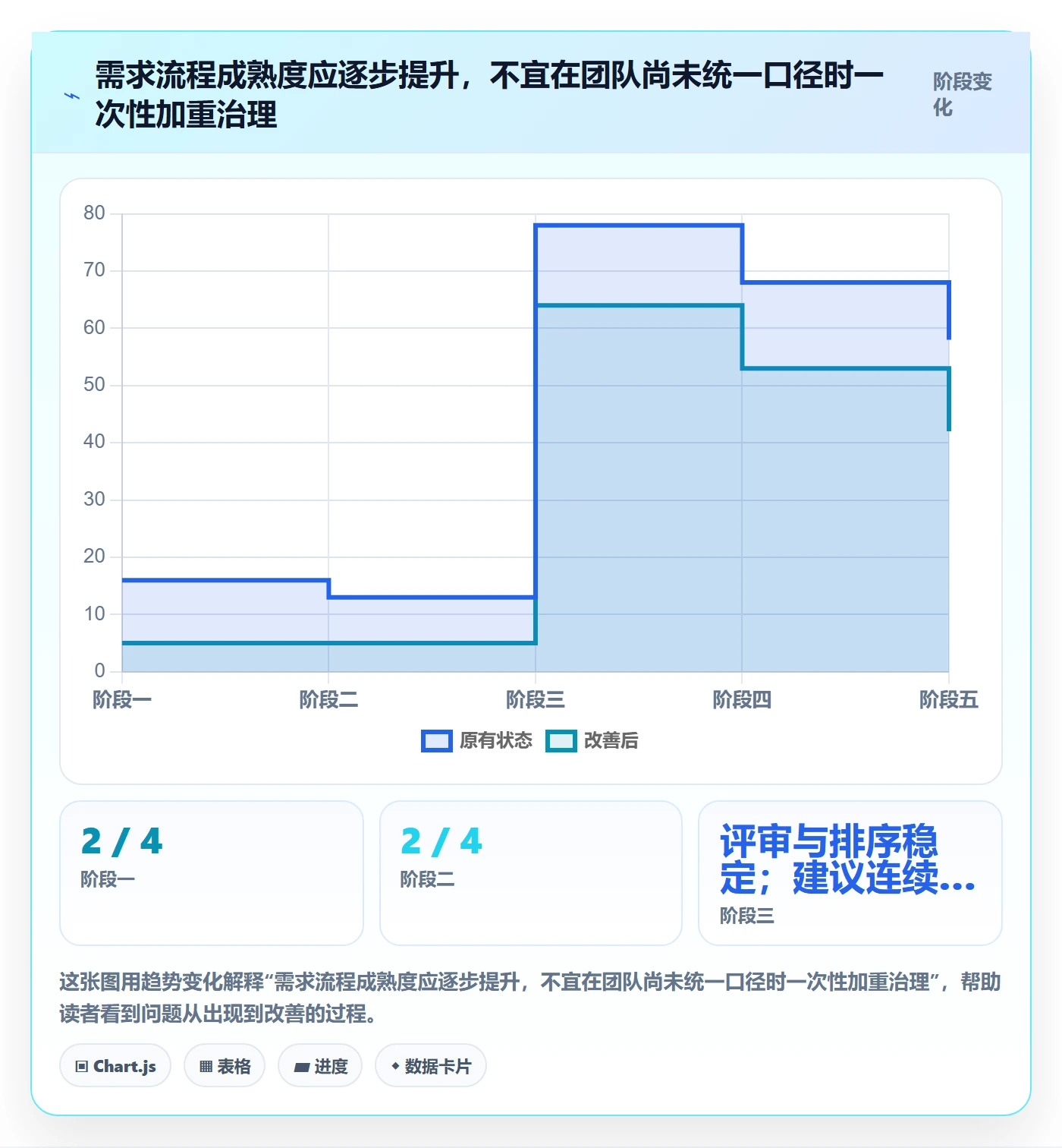 需求收集流程与规范:项目负责人需求管理落地方案关键指标