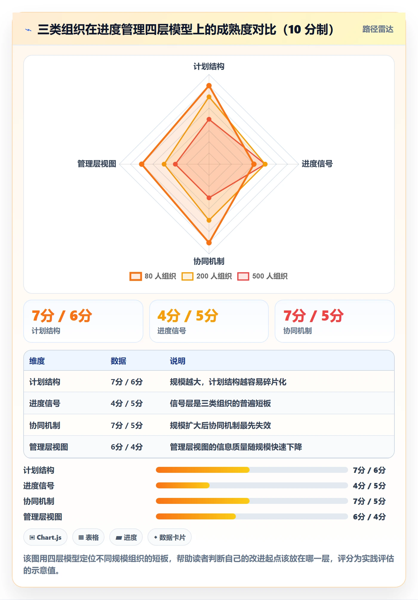 计划进度怎么做?管理层协同管理:进度管理从0到1