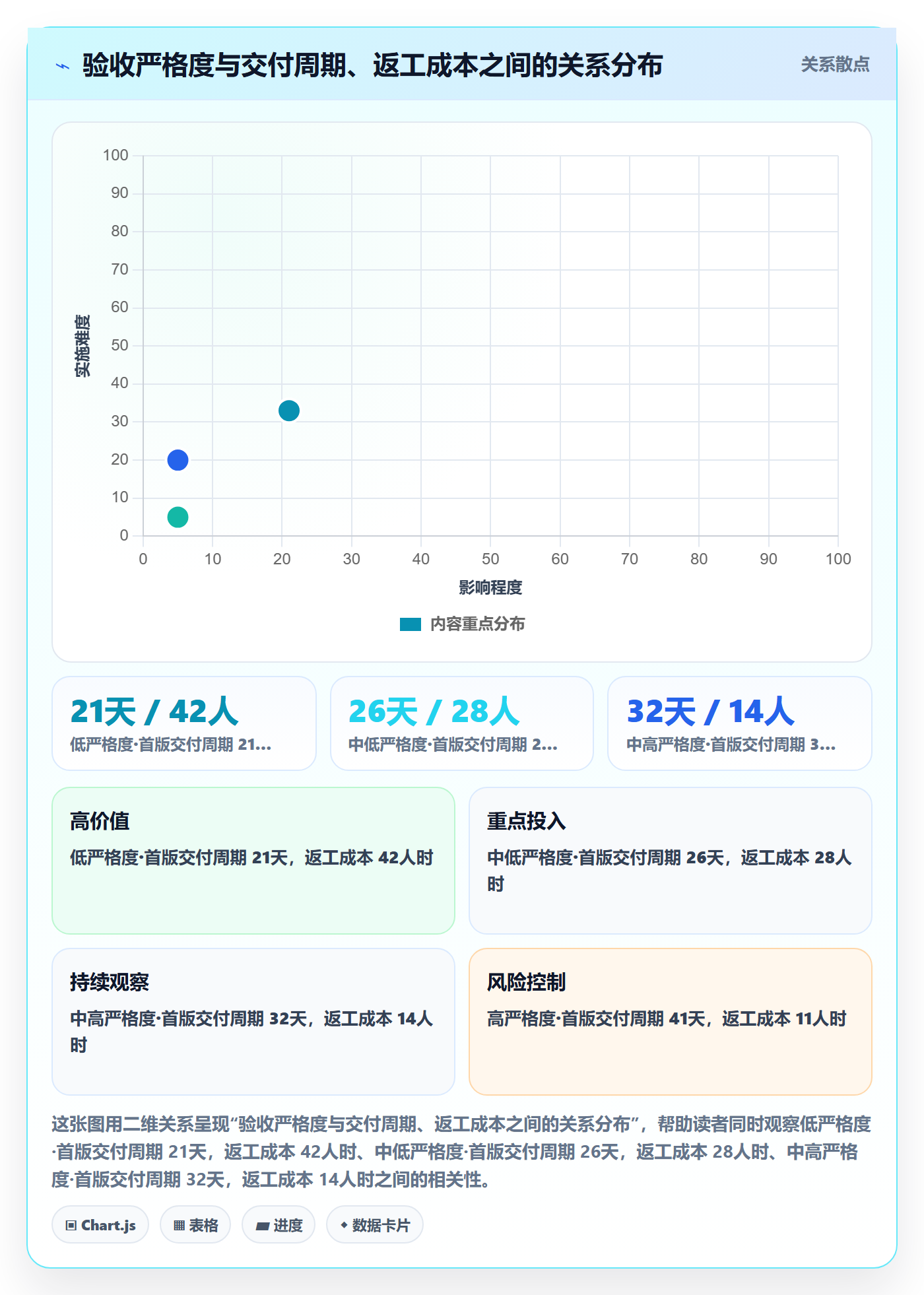 节点验收最佳实践：PMO里程碑入门指南，常见问题