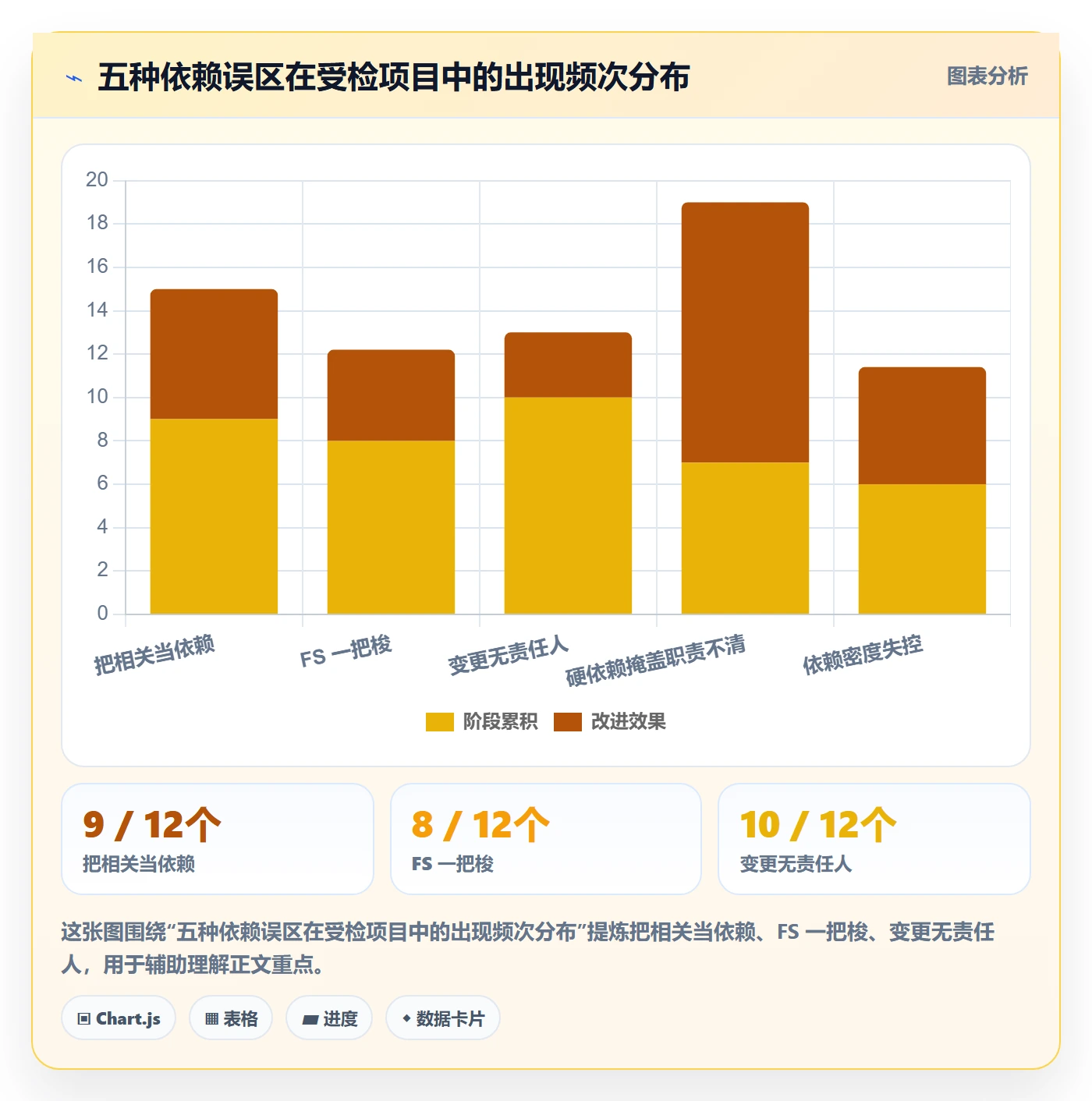 任务依赖前置任务全流程:项目经理协同管理与一文讲清